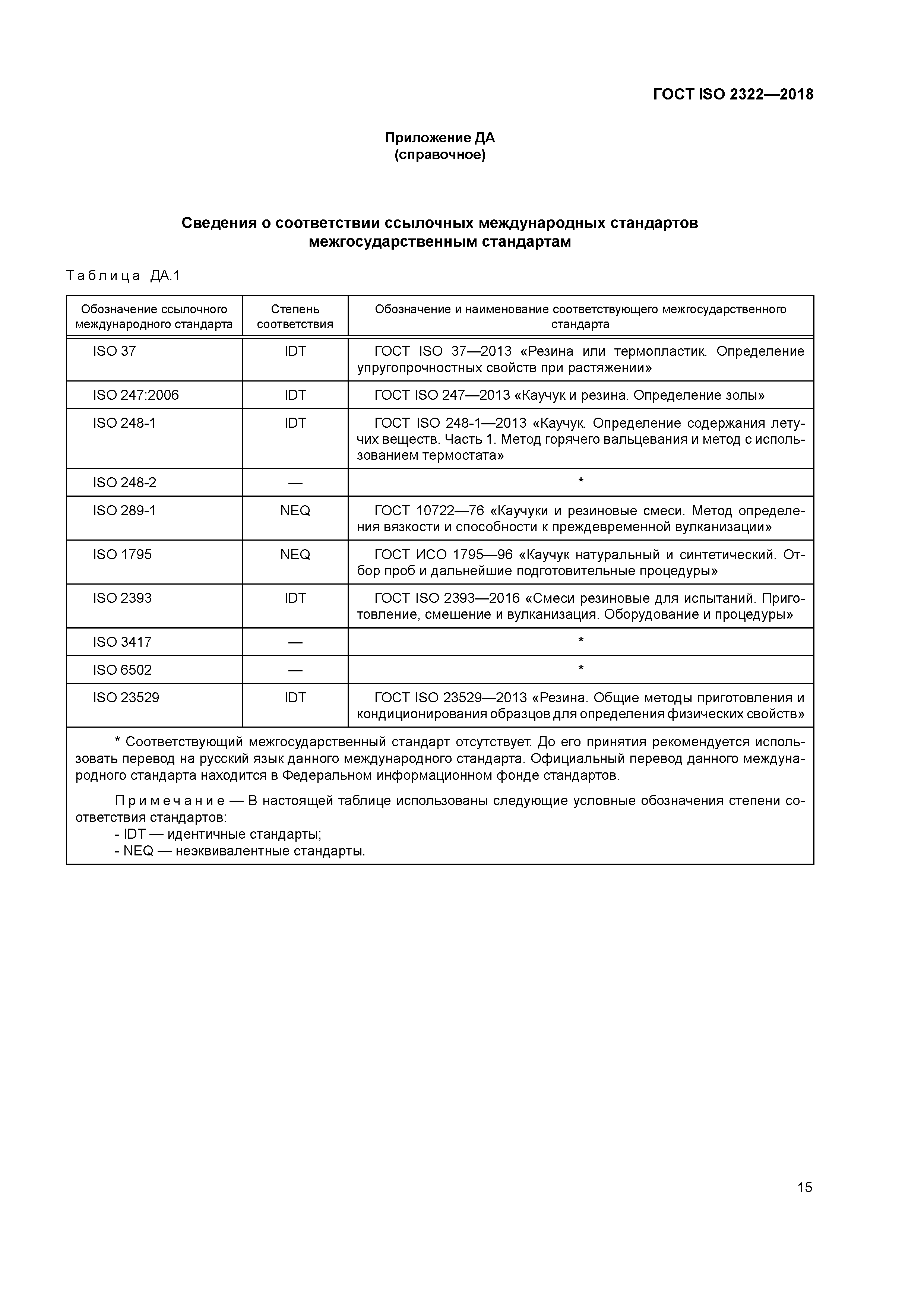 ГОСТ ISO 2322-2018