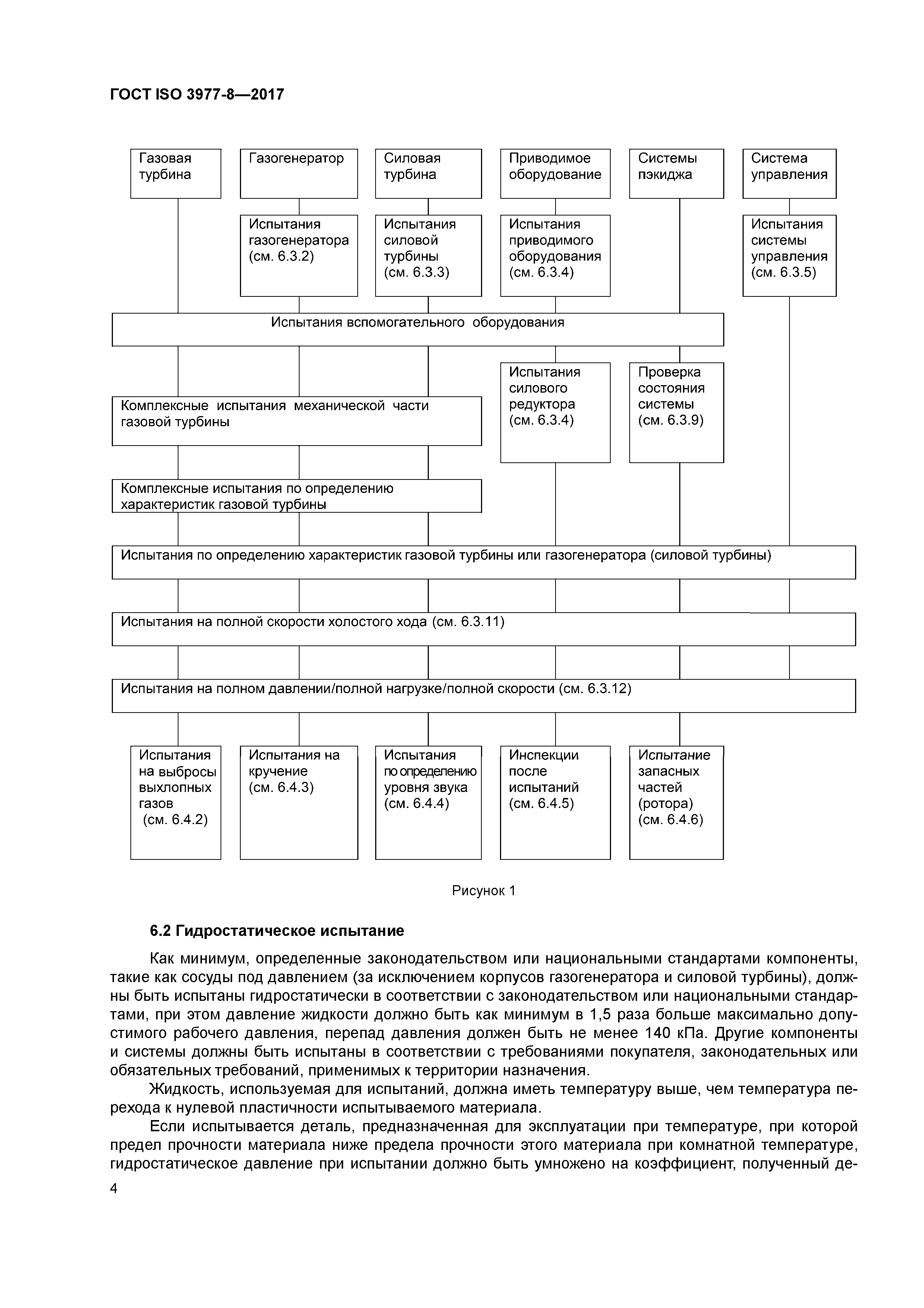 ГОСТ ISO 3977-8-2017