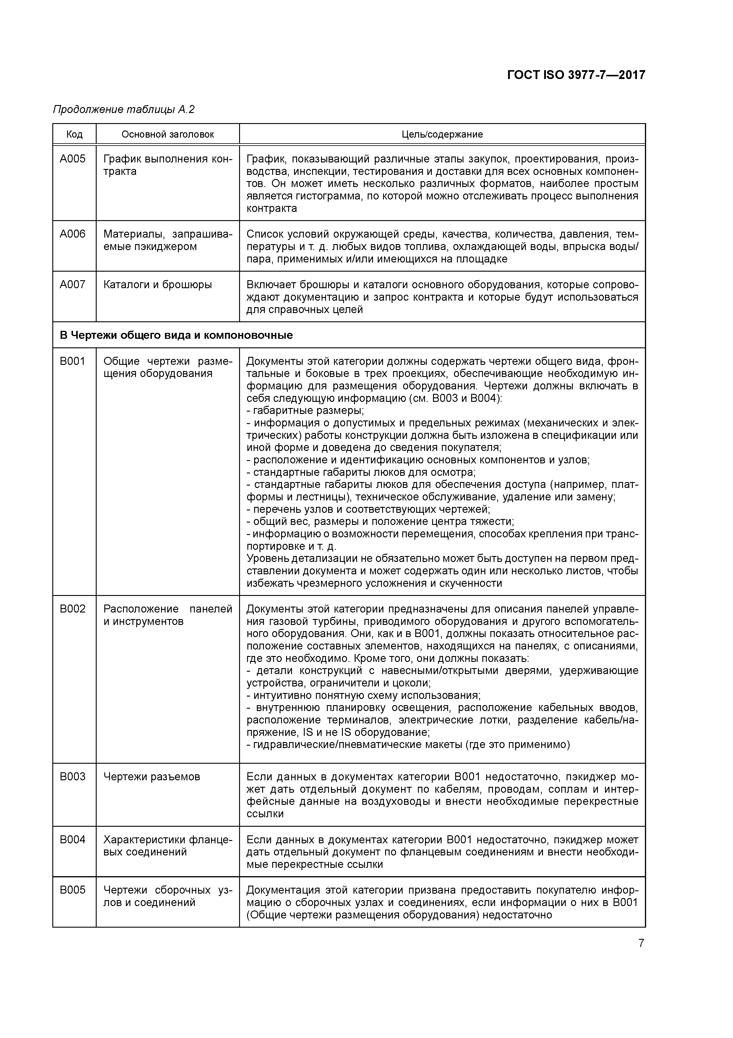 ГОСТ ISO 3977-7-2017