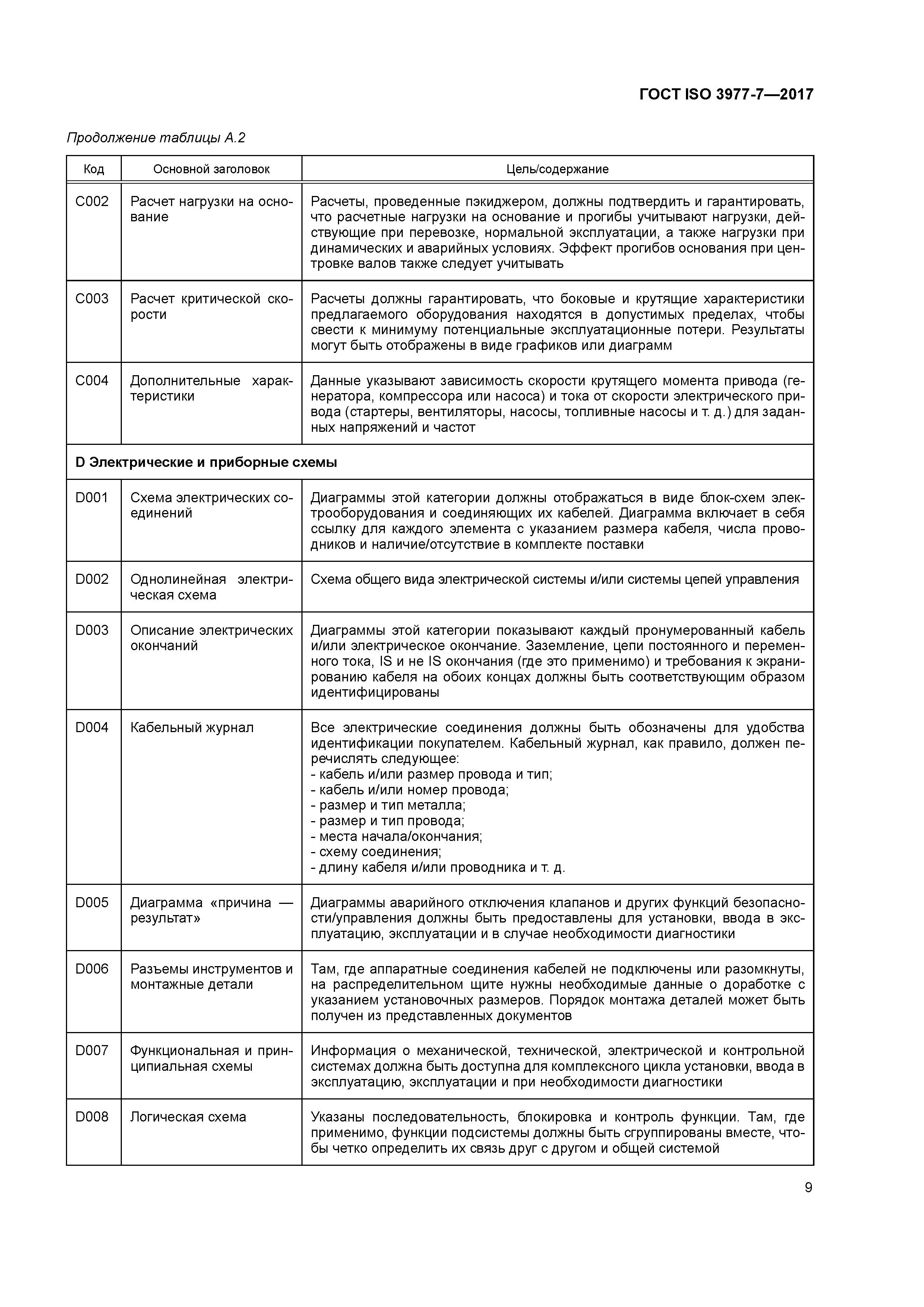 ГОСТ ISO 3977-7-2017