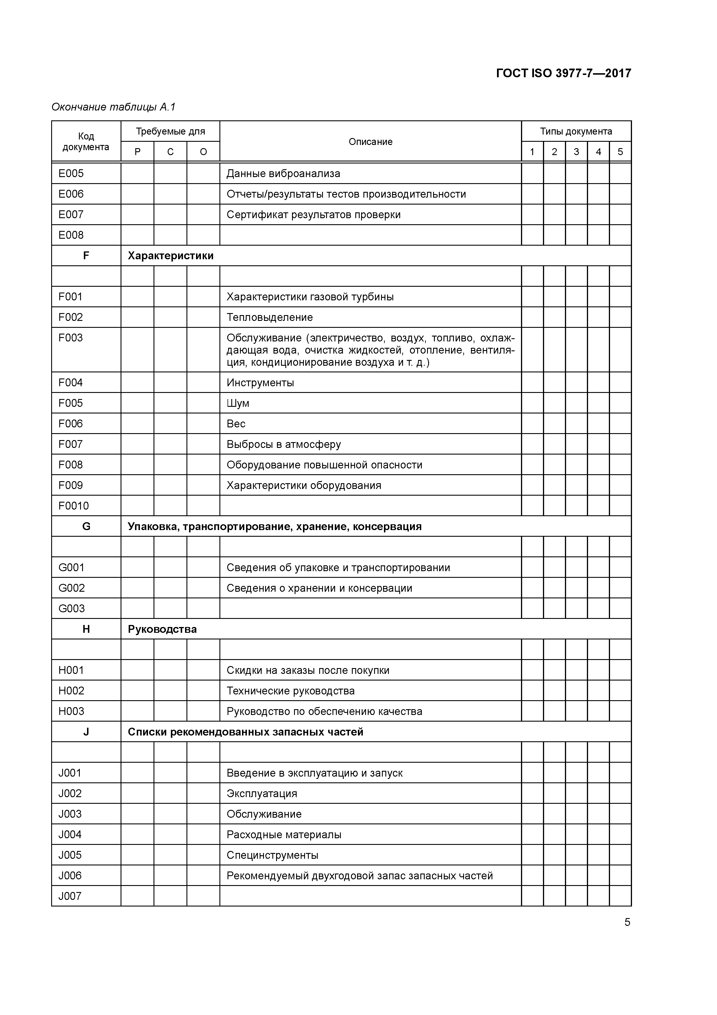 ГОСТ ISO 3977-7-2017