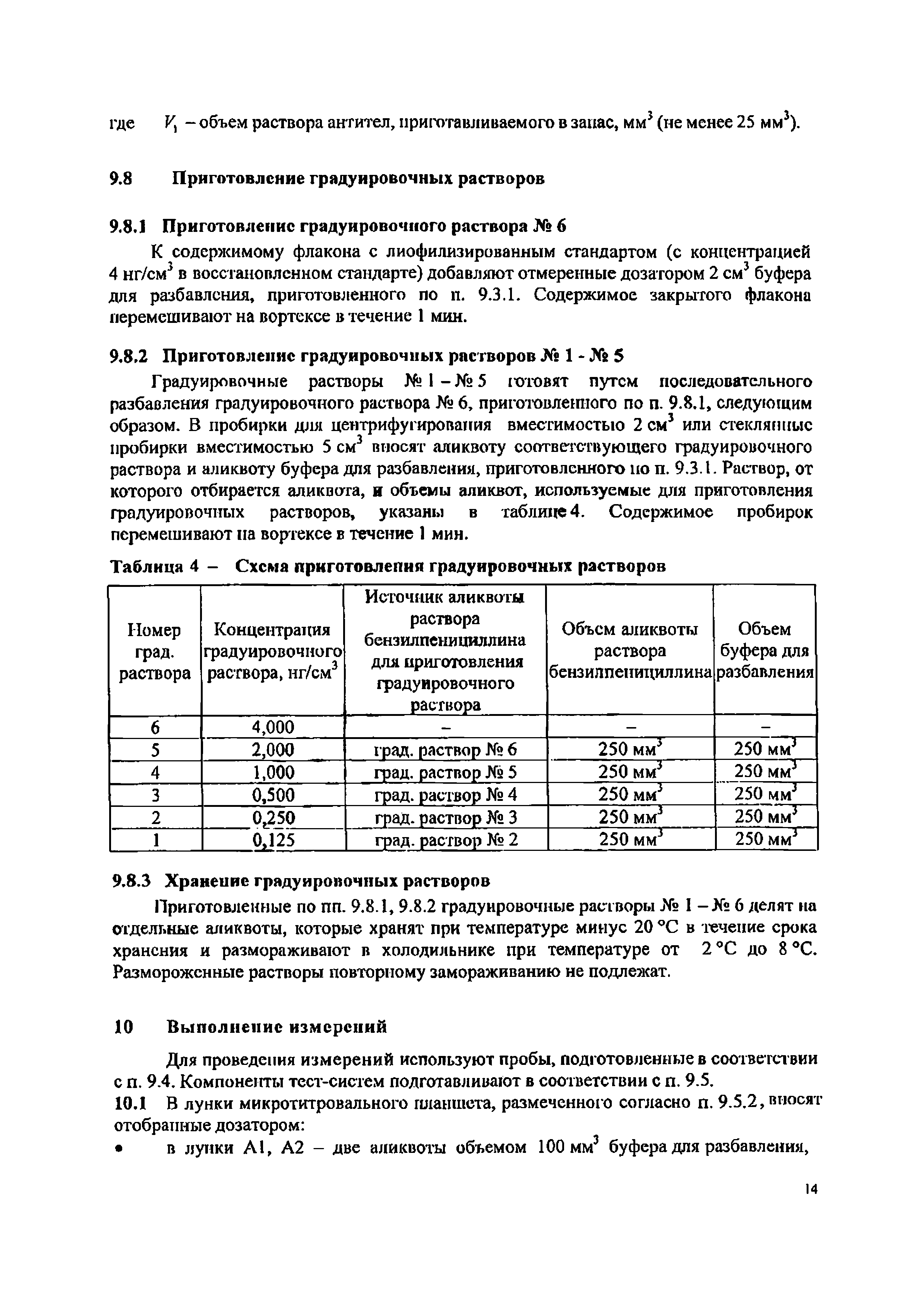 МВИ.МН 5336-2015