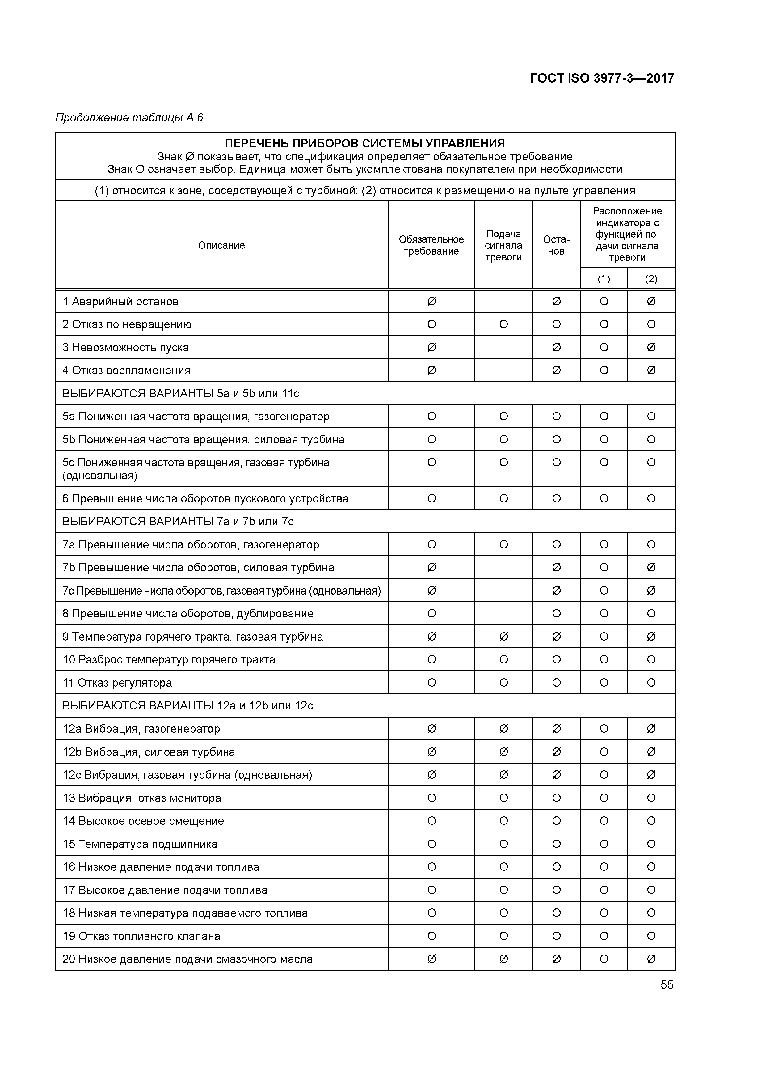 ГОСТ ISO 3977-3-2017