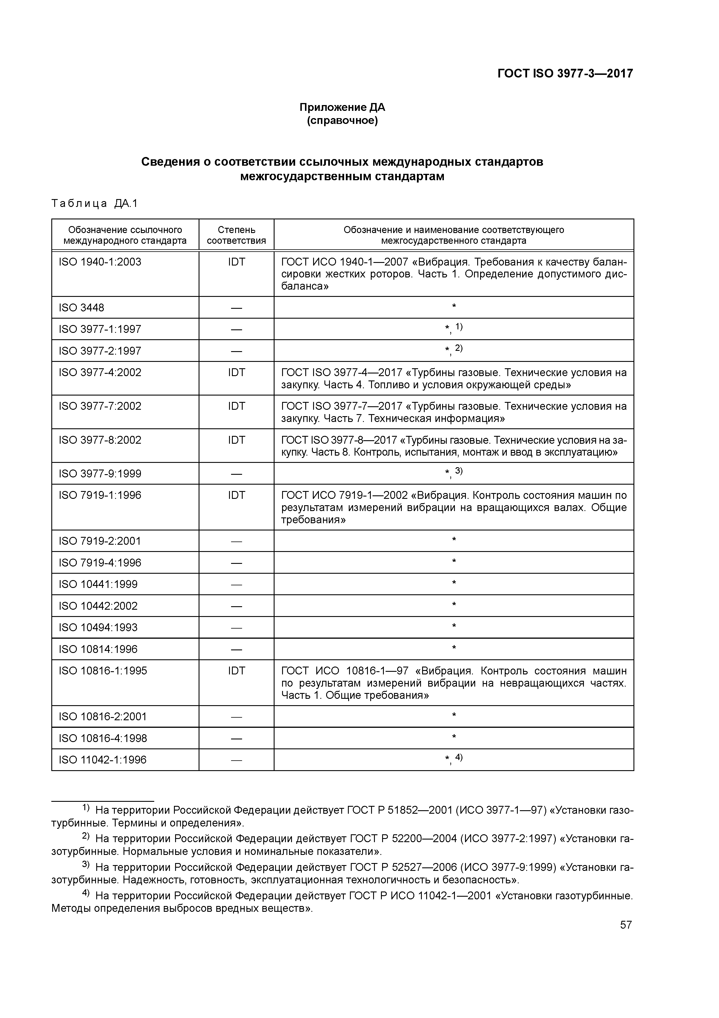 ГОСТ ISO 3977-3-2017