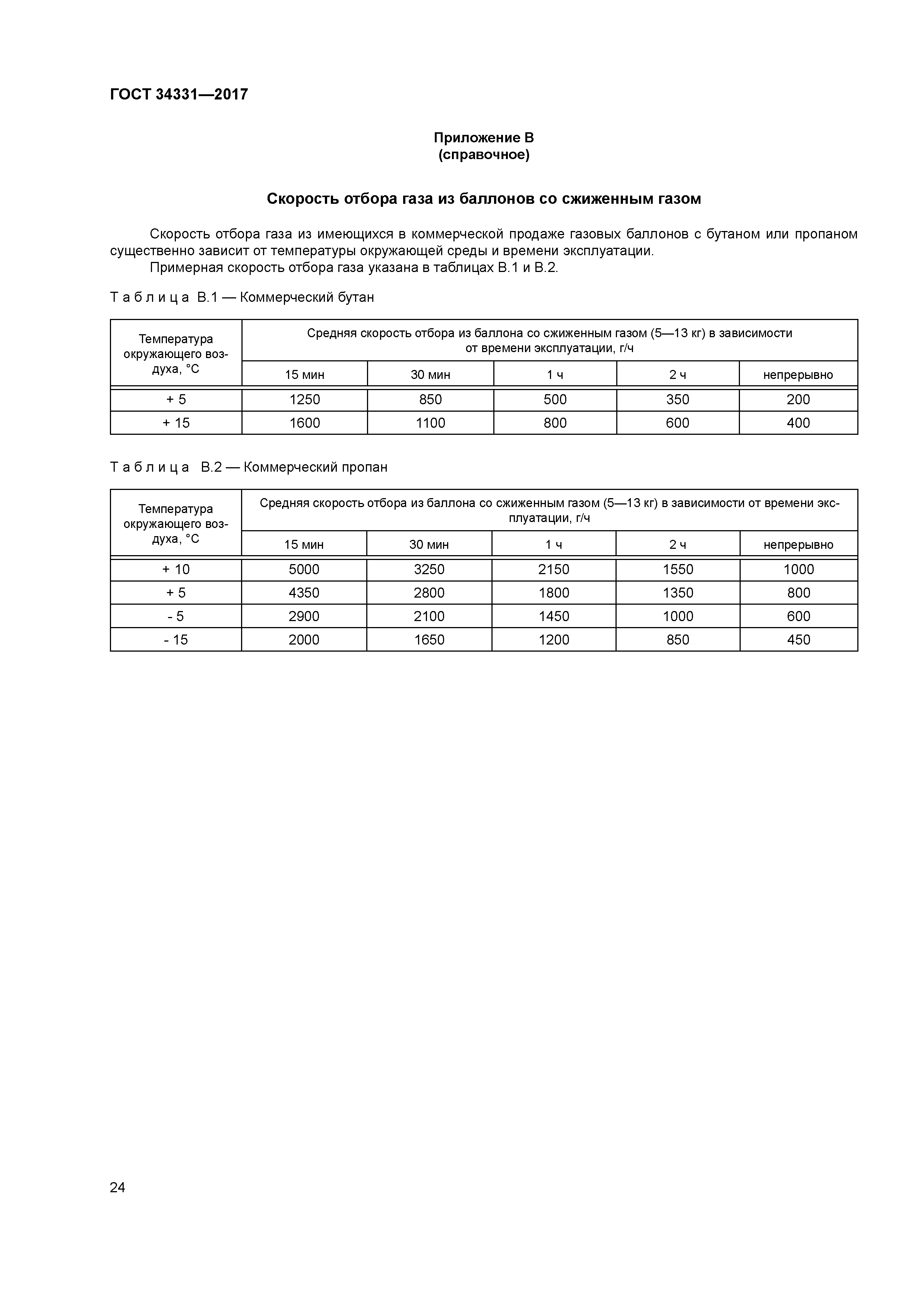 ГОСТ 34331-2017