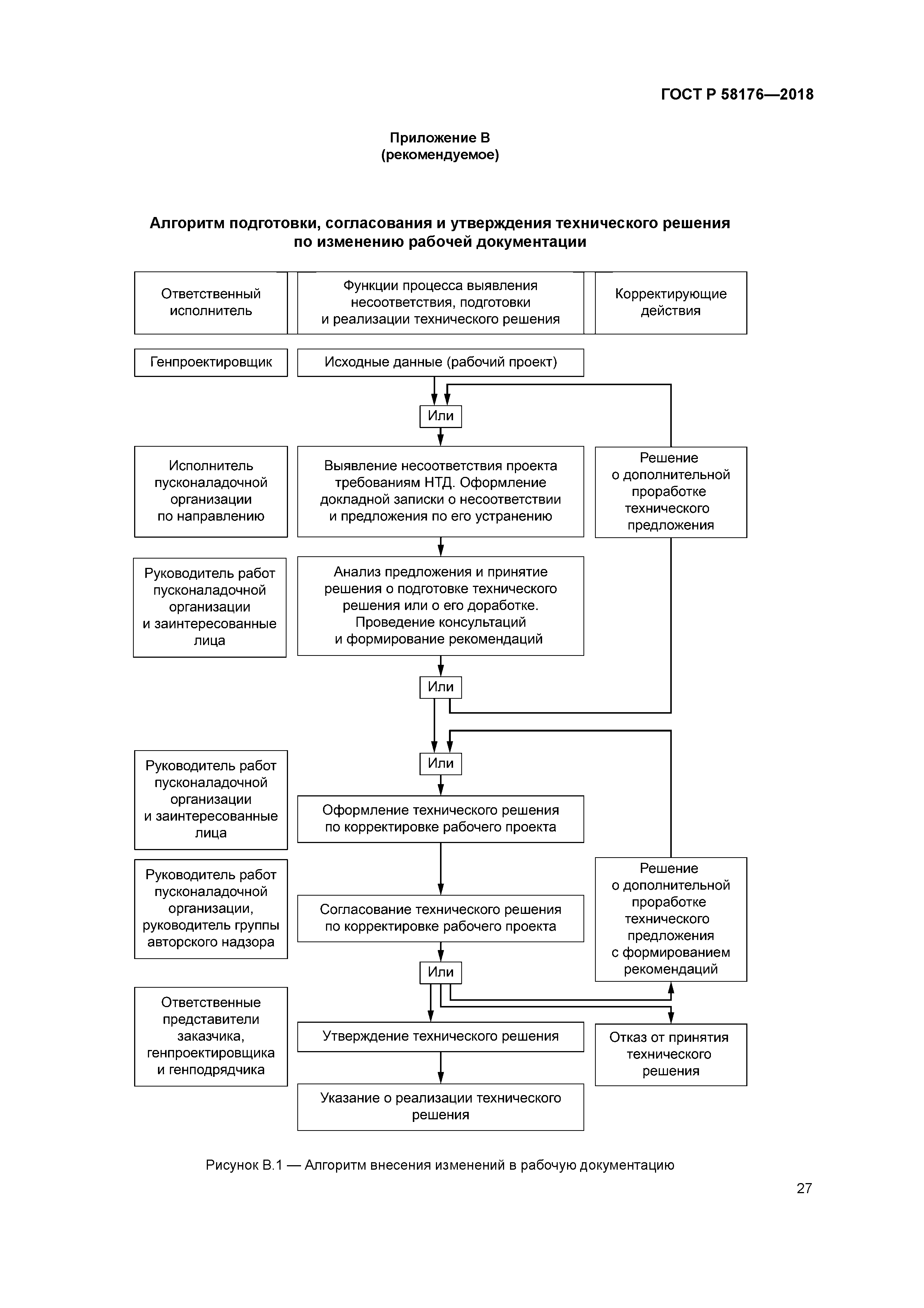 ГОСТ Р 58176-2018