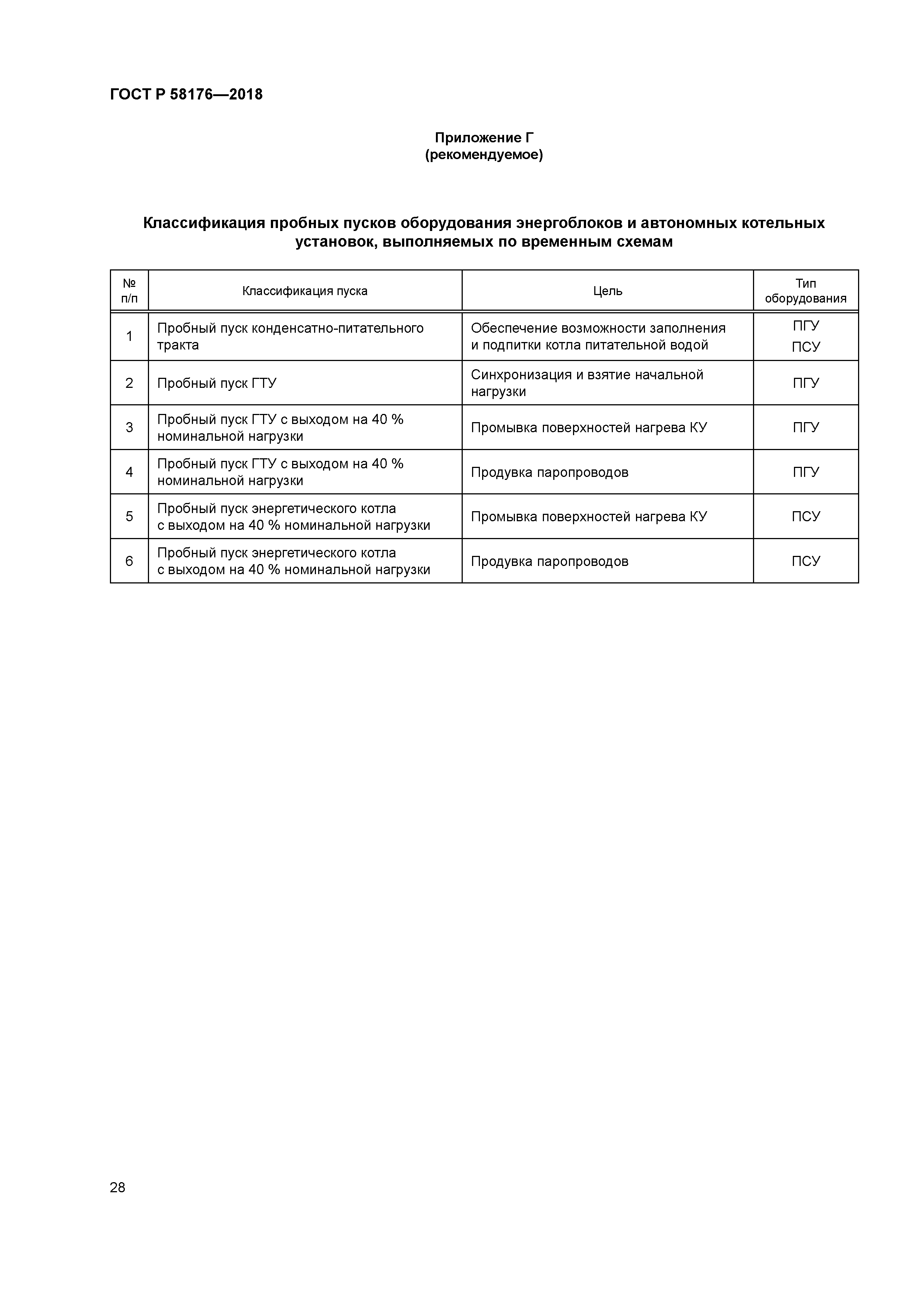 ГОСТ Р 58176-2018
