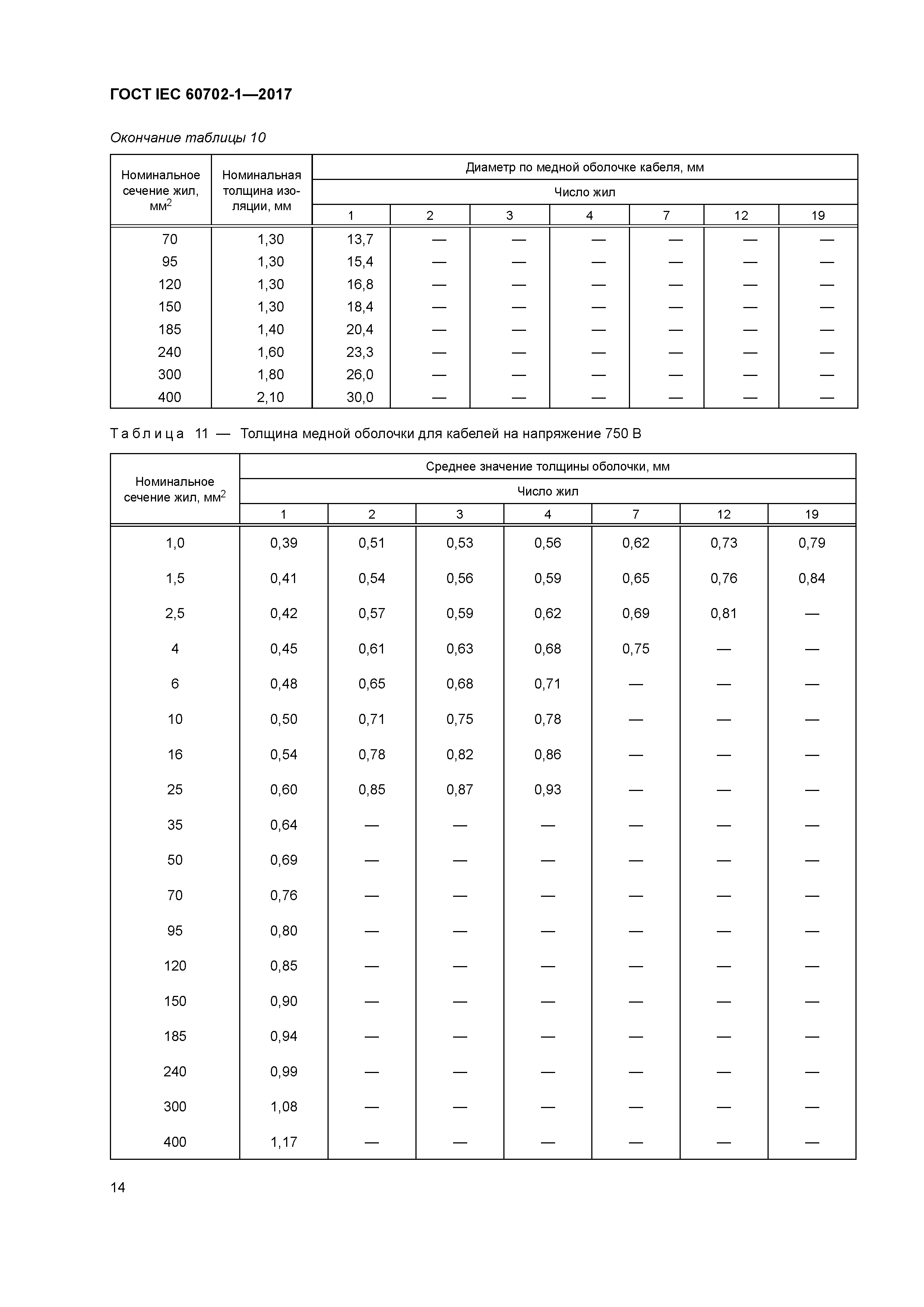 ГОСТ IEC 60702-1-2017