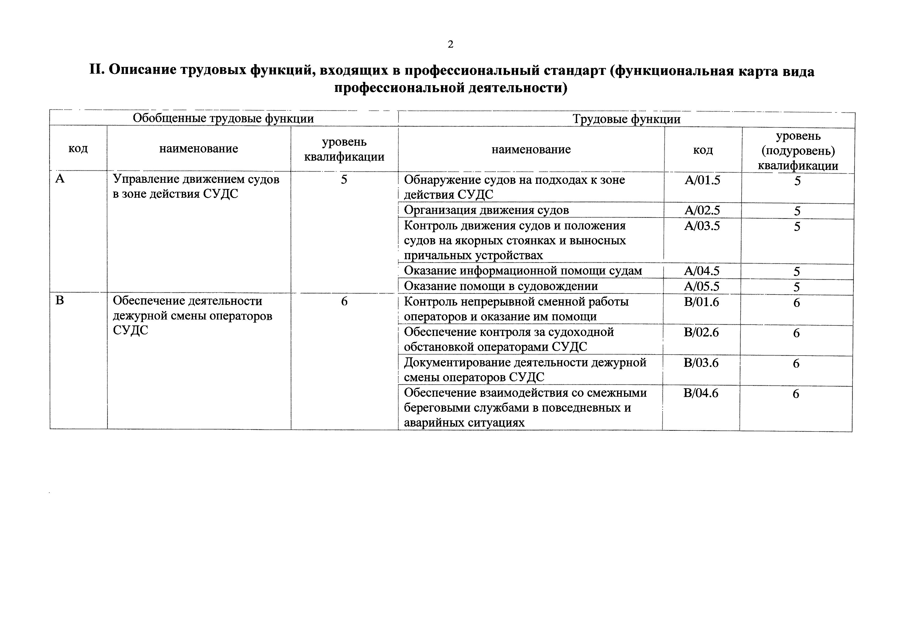 Приказ 392н