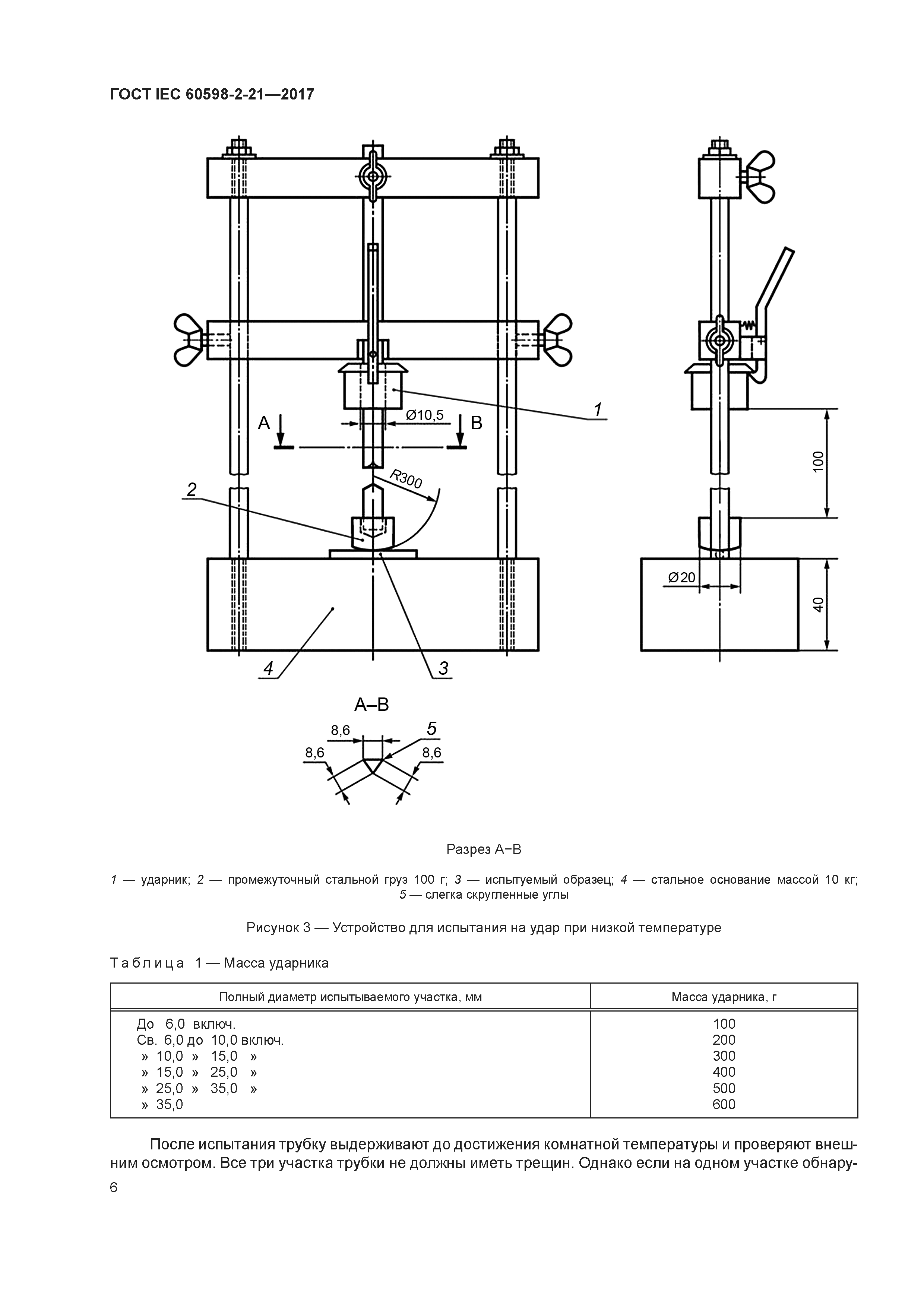ГОСТ IEC 60598-2-21-2017
