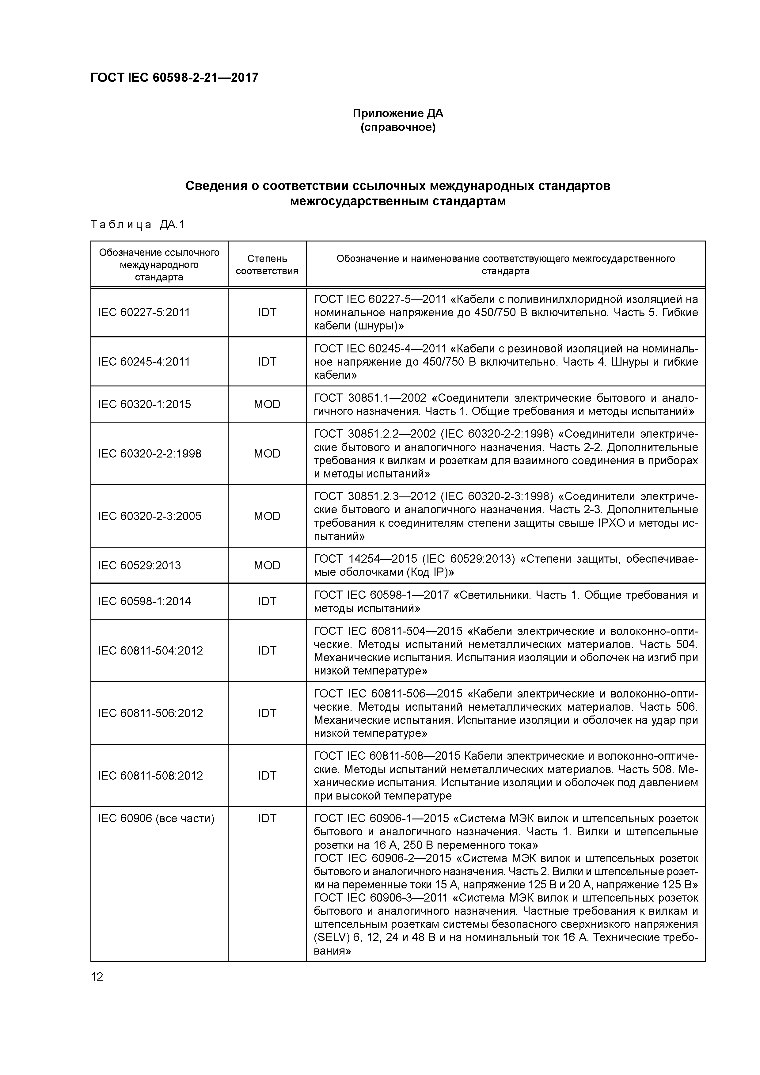 ГОСТ IEC 60598-2-21-2017