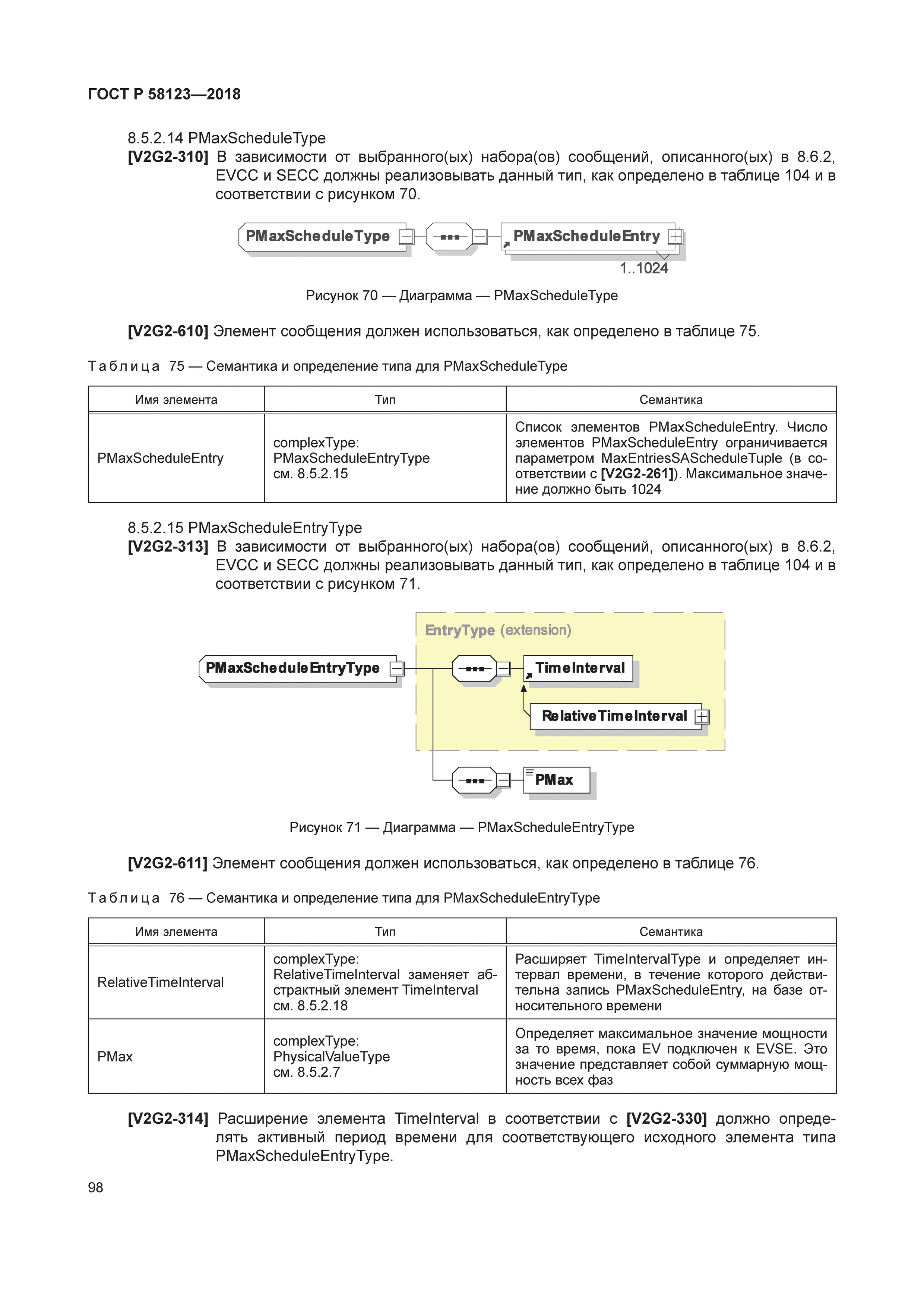 ГОСТ Р 58123-2018