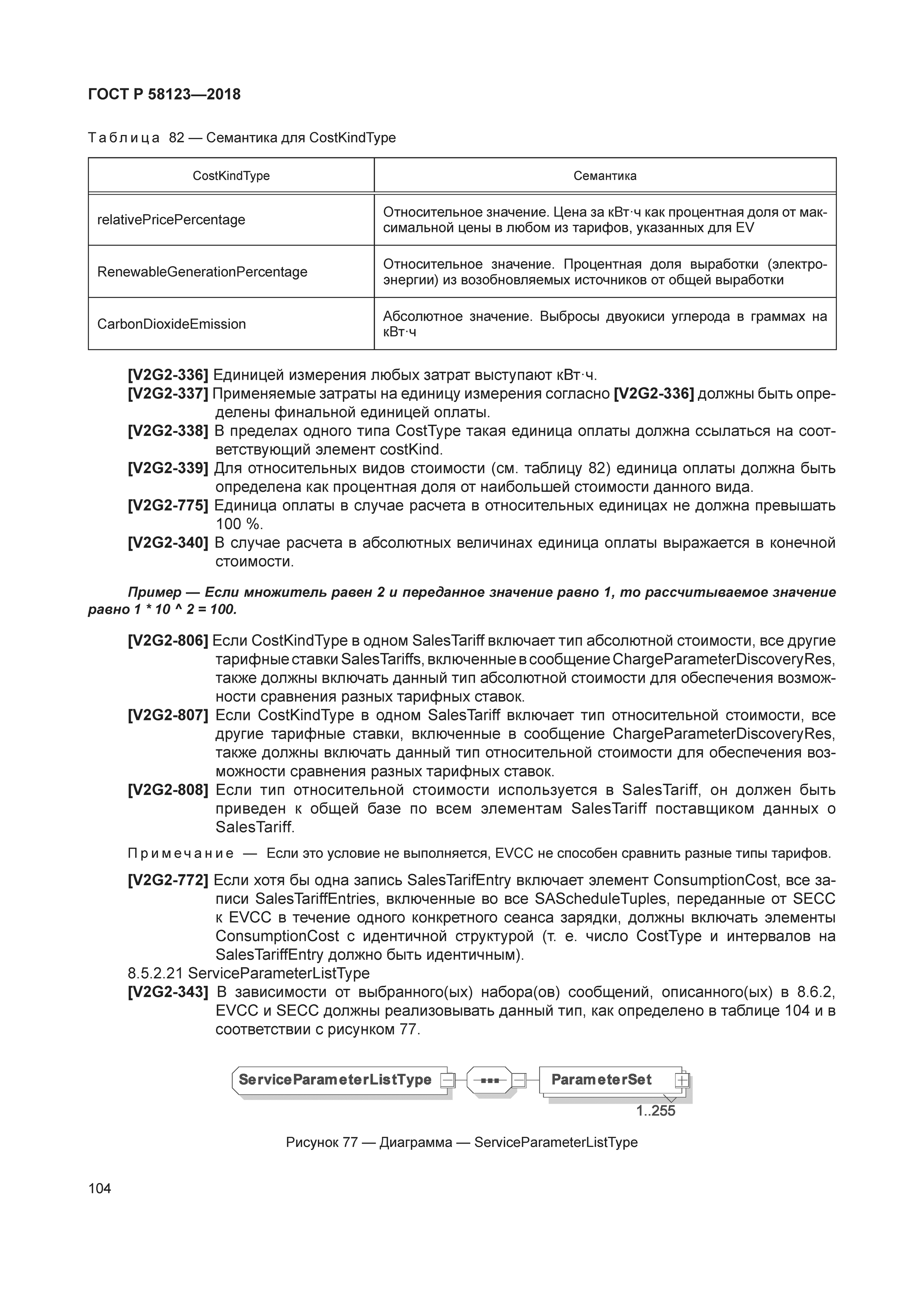 ГОСТ Р 58123-2018