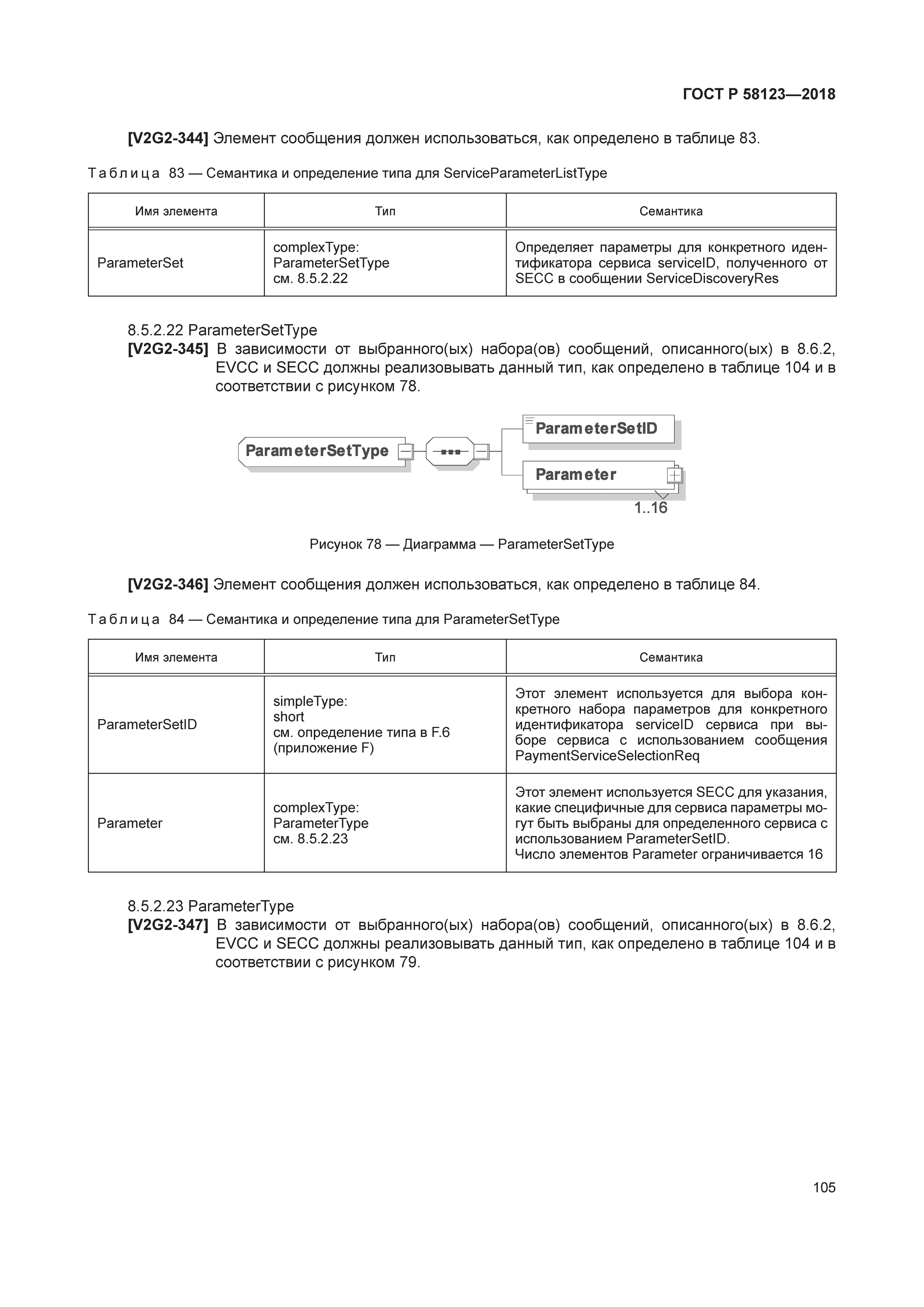 ГОСТ Р 58123-2018