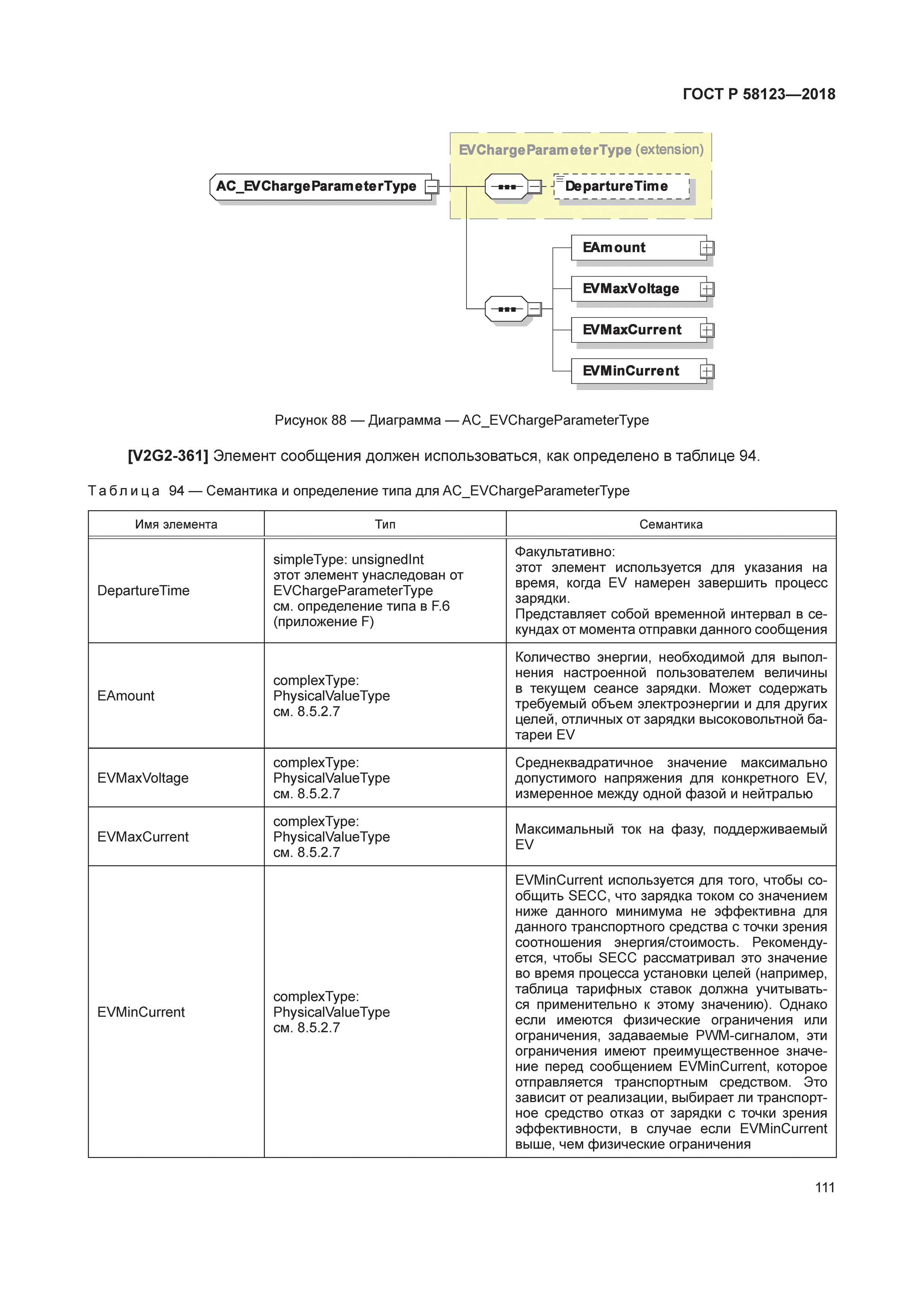ГОСТ Р 58123-2018