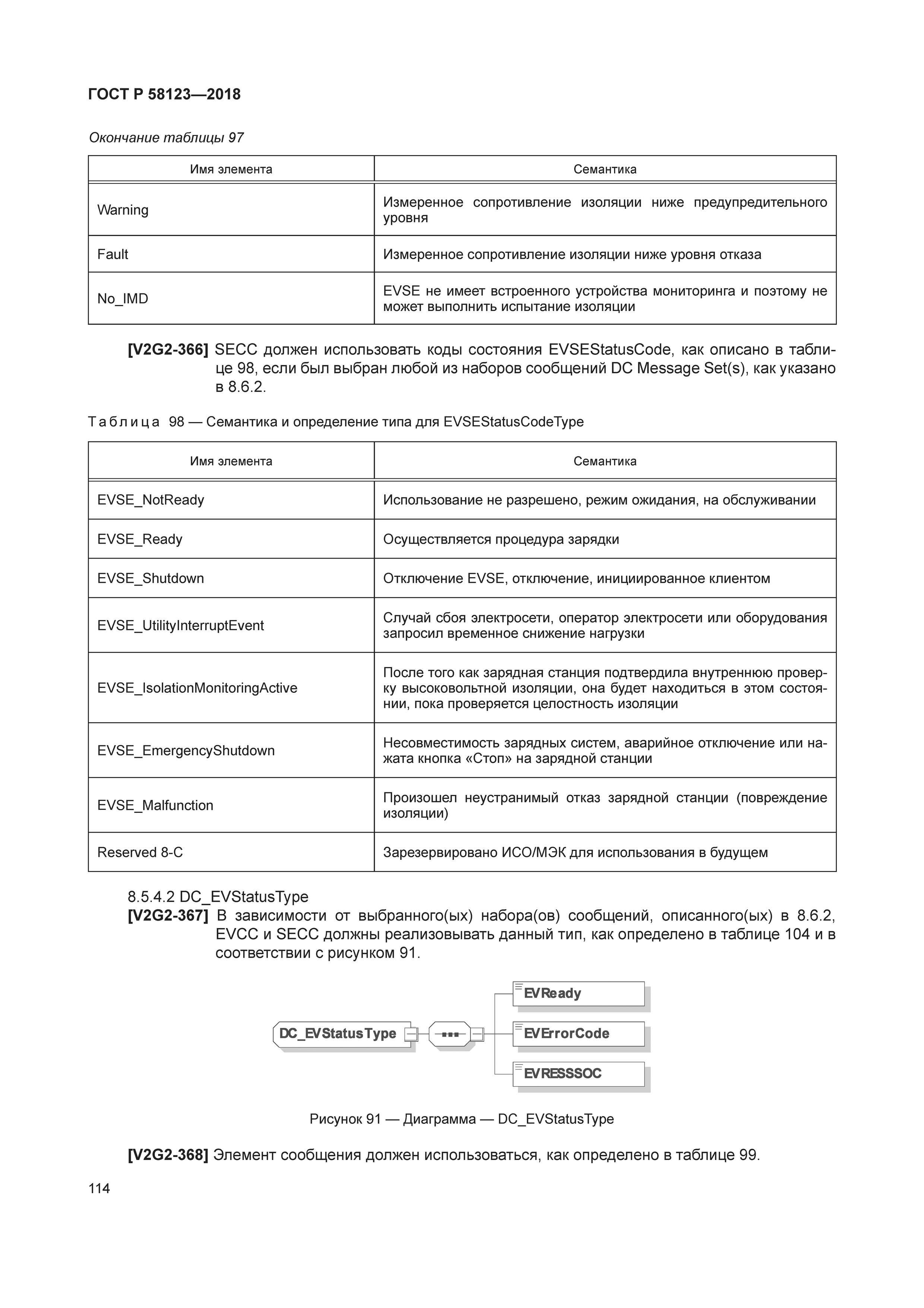 ГОСТ Р 58123-2018