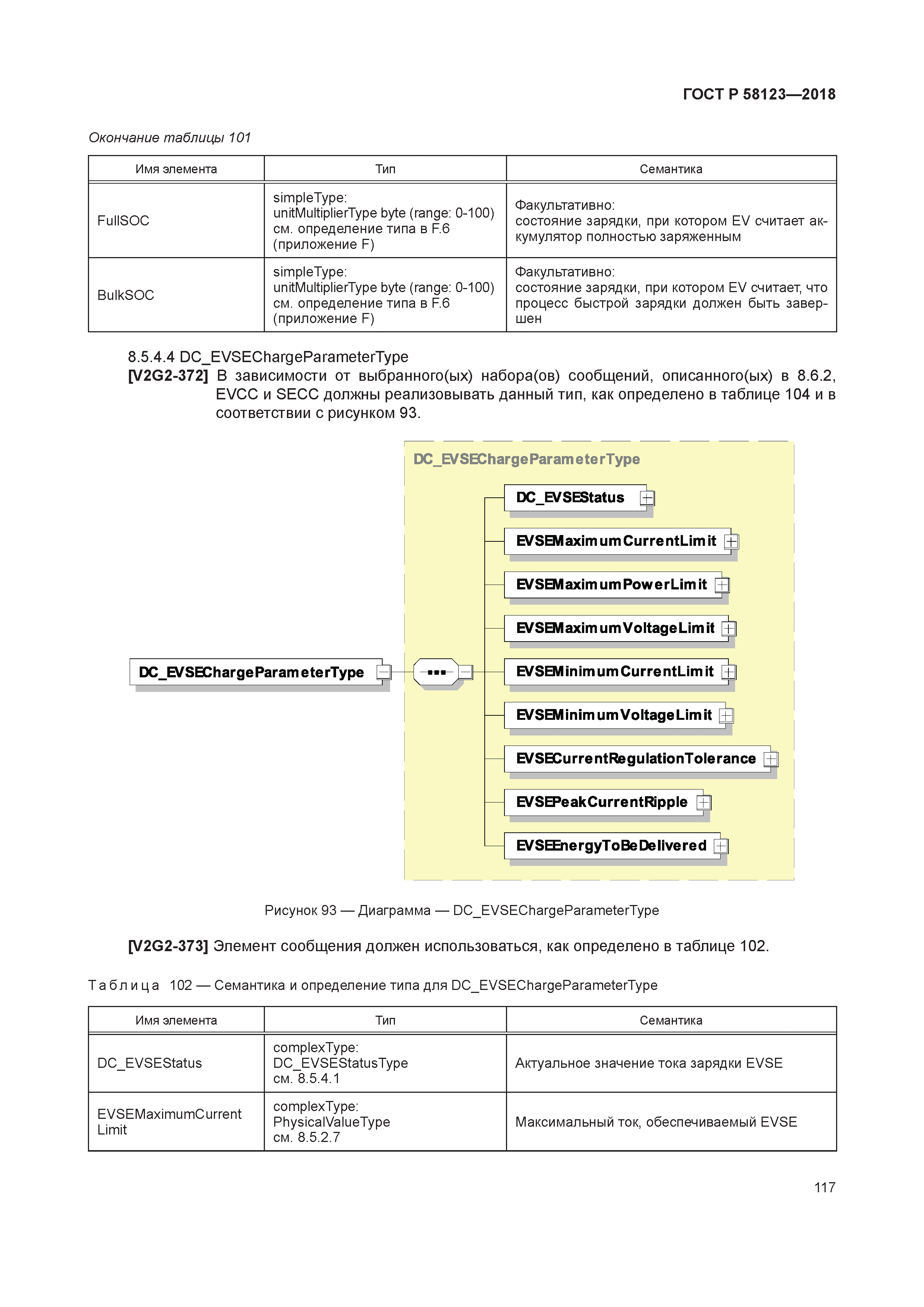 ГОСТ Р 58123-2018