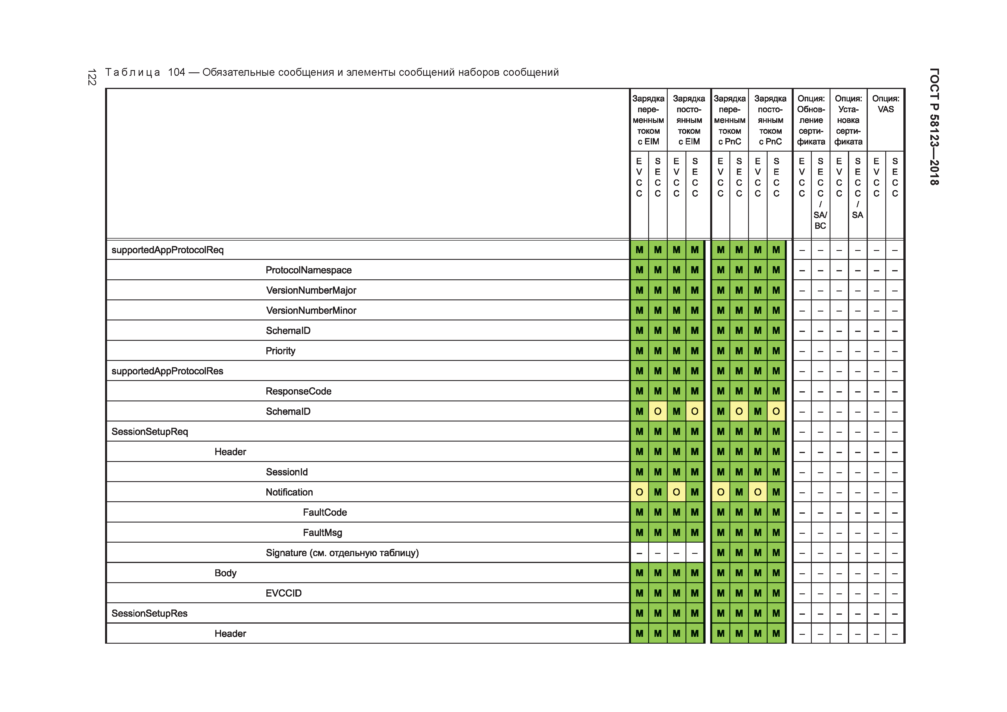 ГОСТ Р 58123-2018