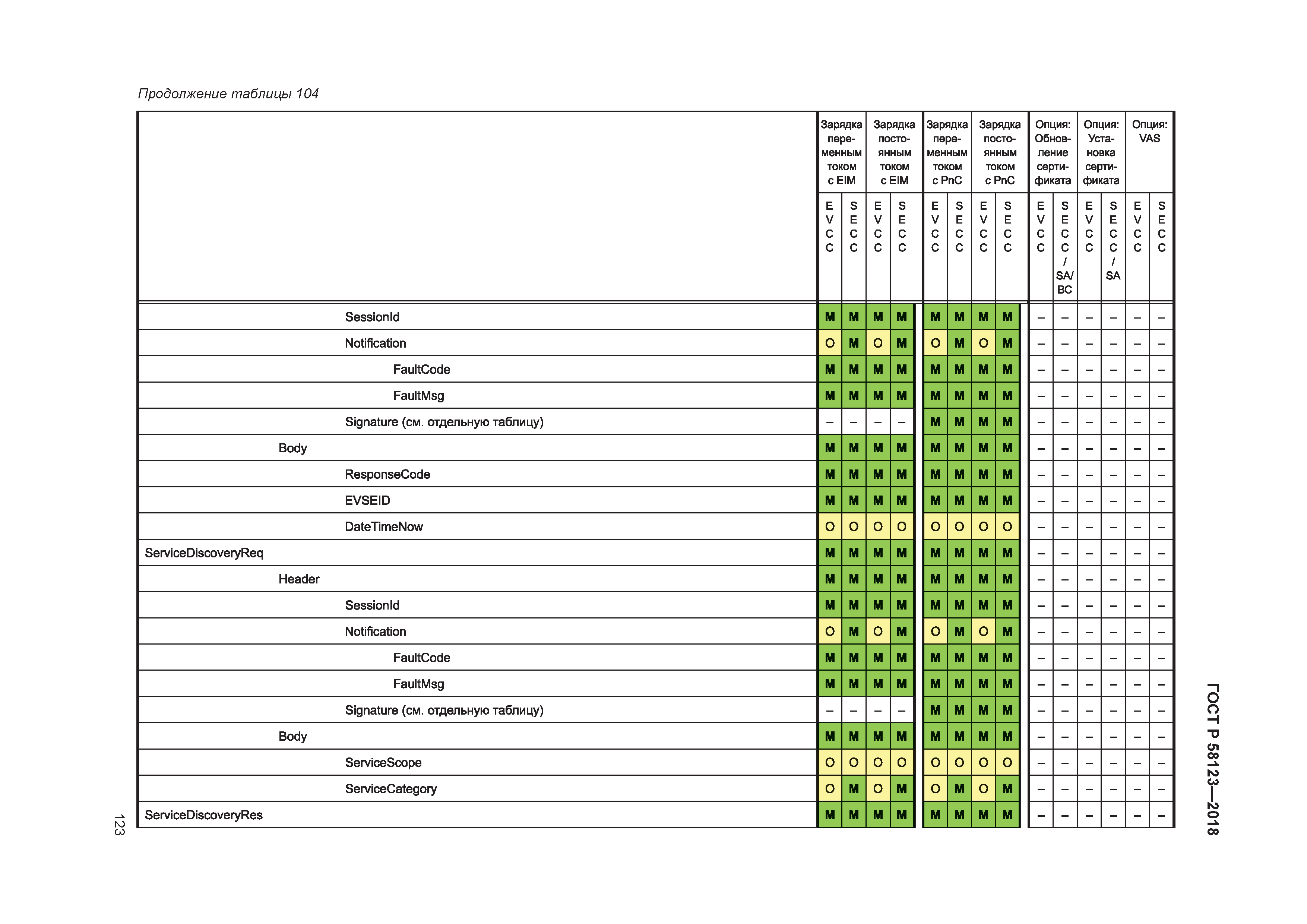 ГОСТ Р 58123-2018