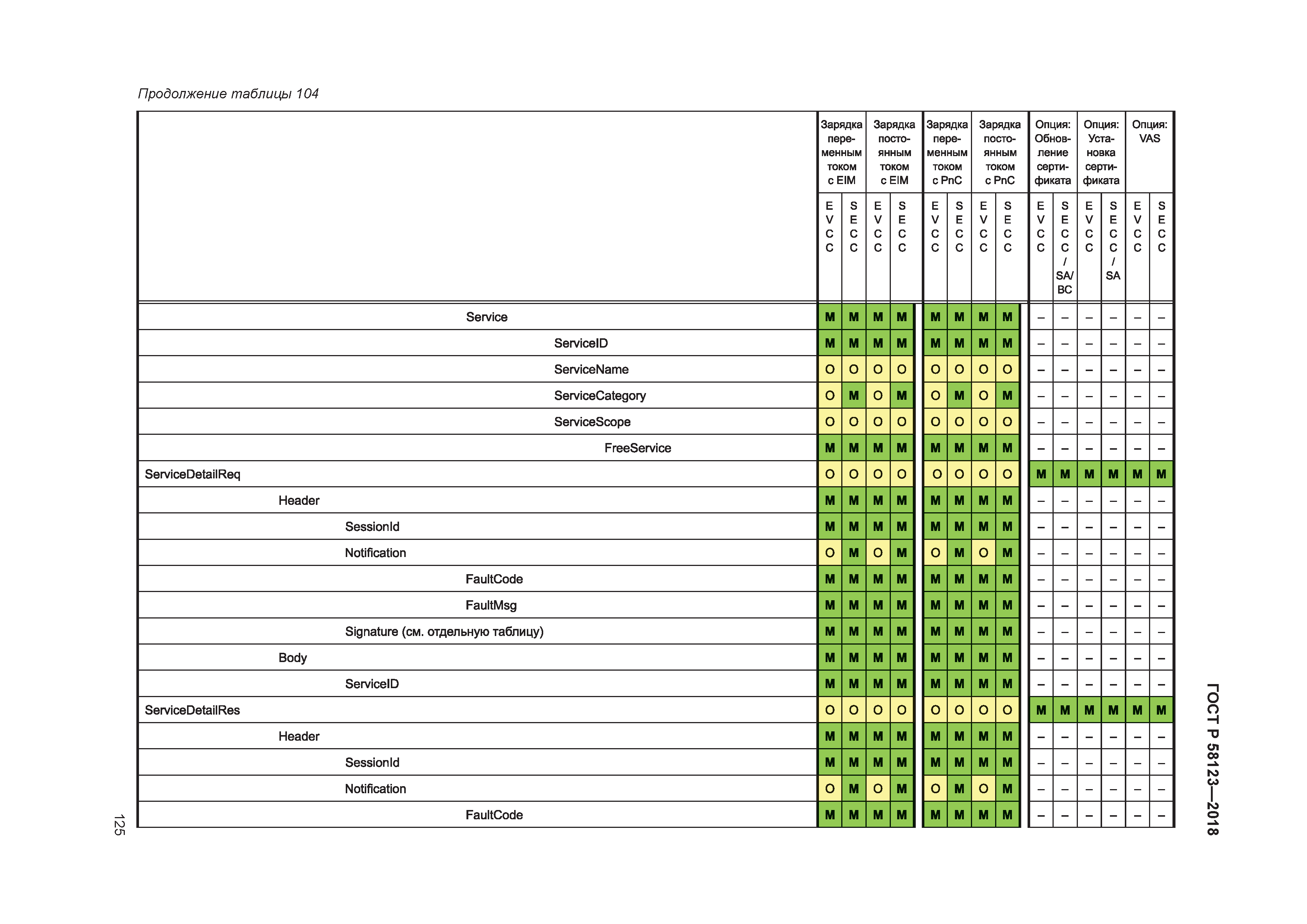 ГОСТ Р 58123-2018