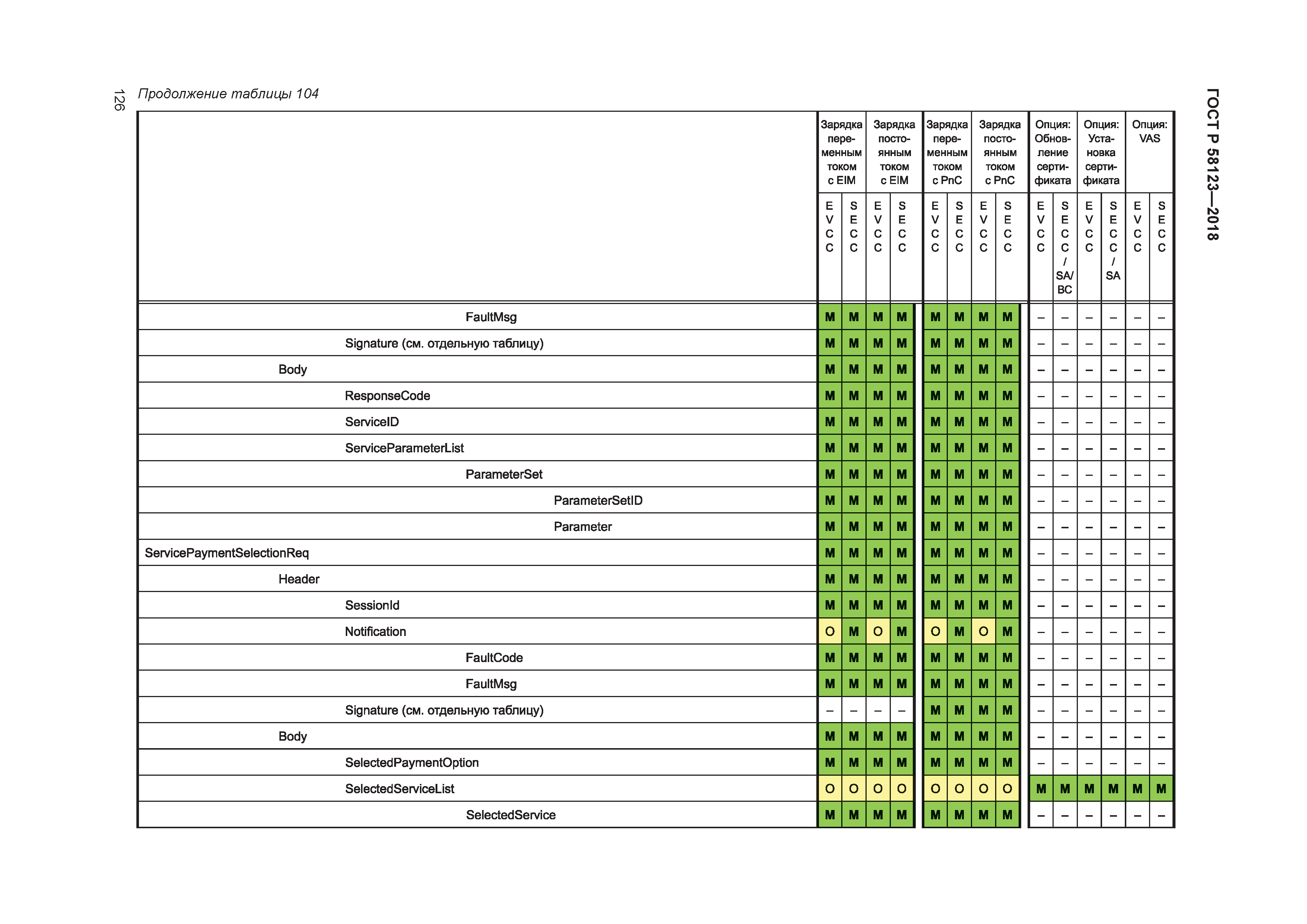 ГОСТ Р 58123-2018