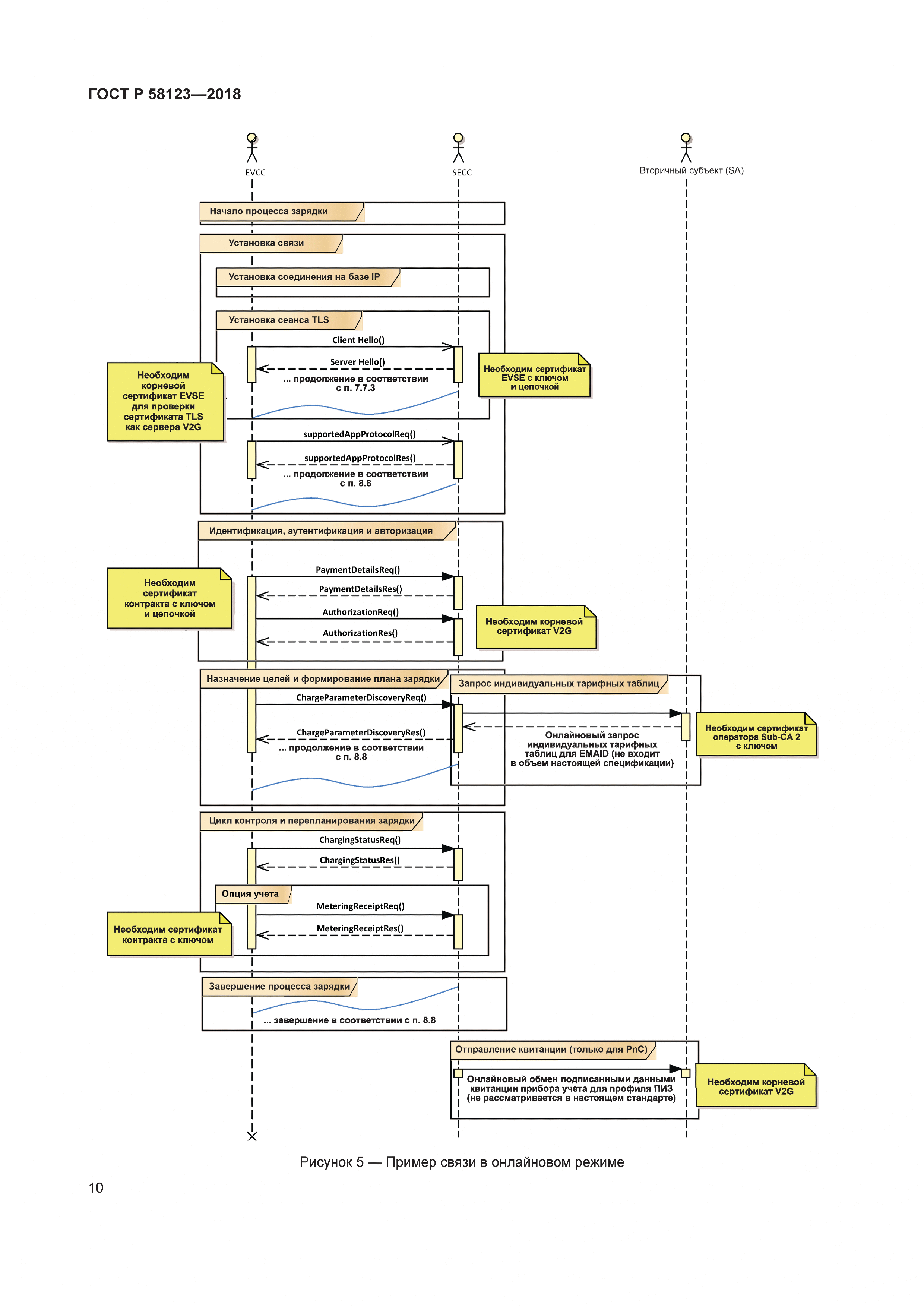 ГОСТ Р 58123-2018