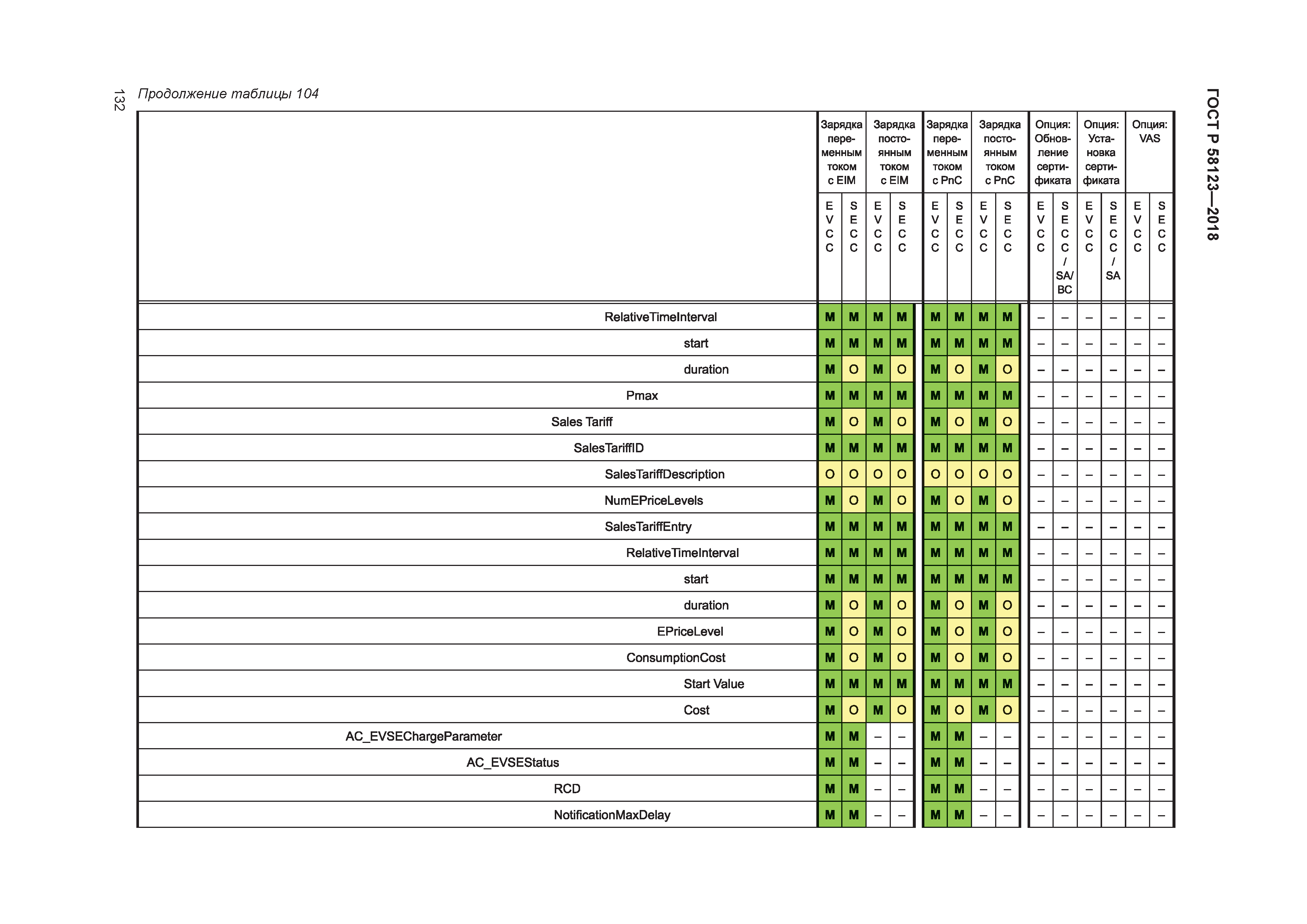 ГОСТ Р 58123-2018