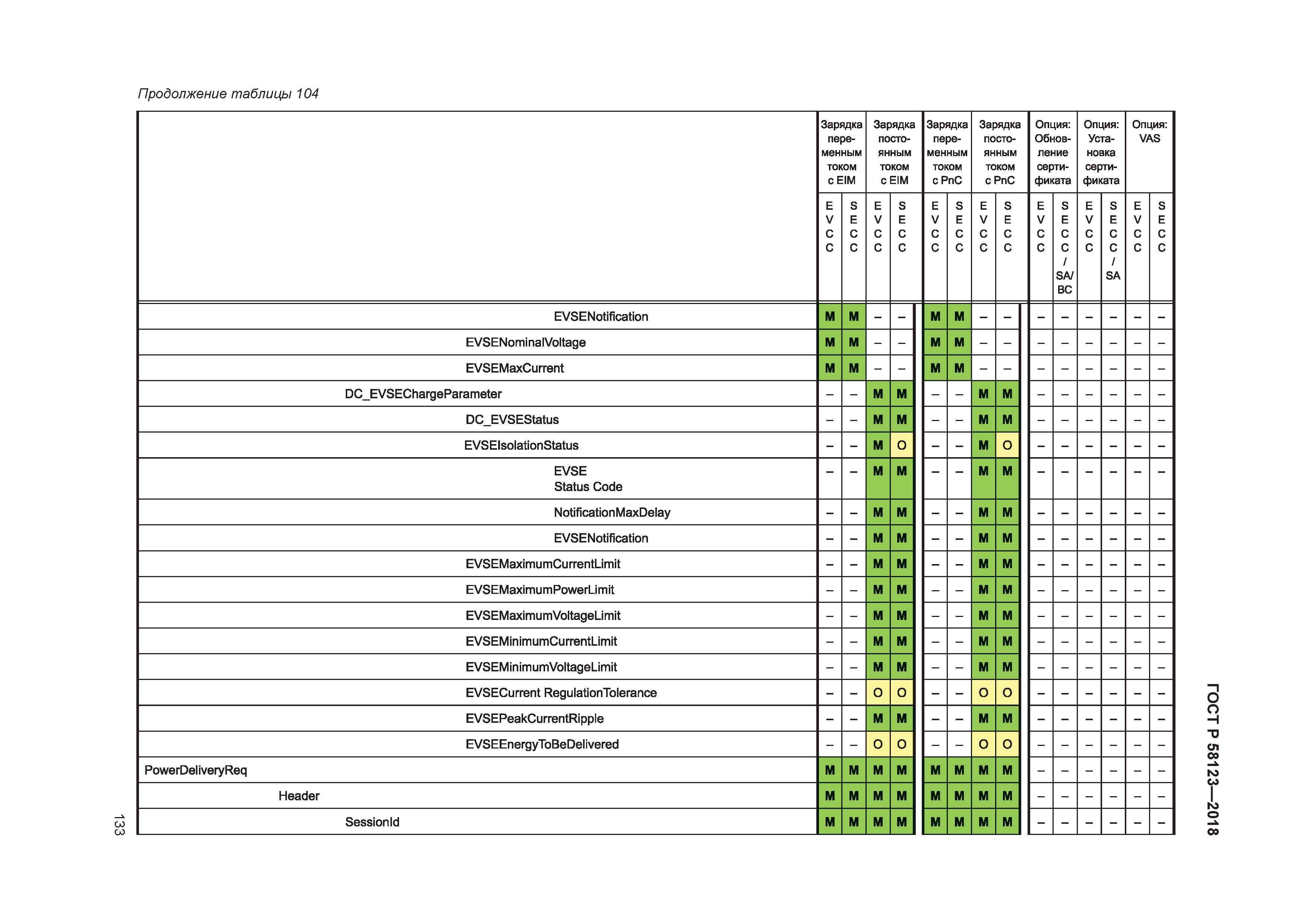 ГОСТ Р 58123-2018