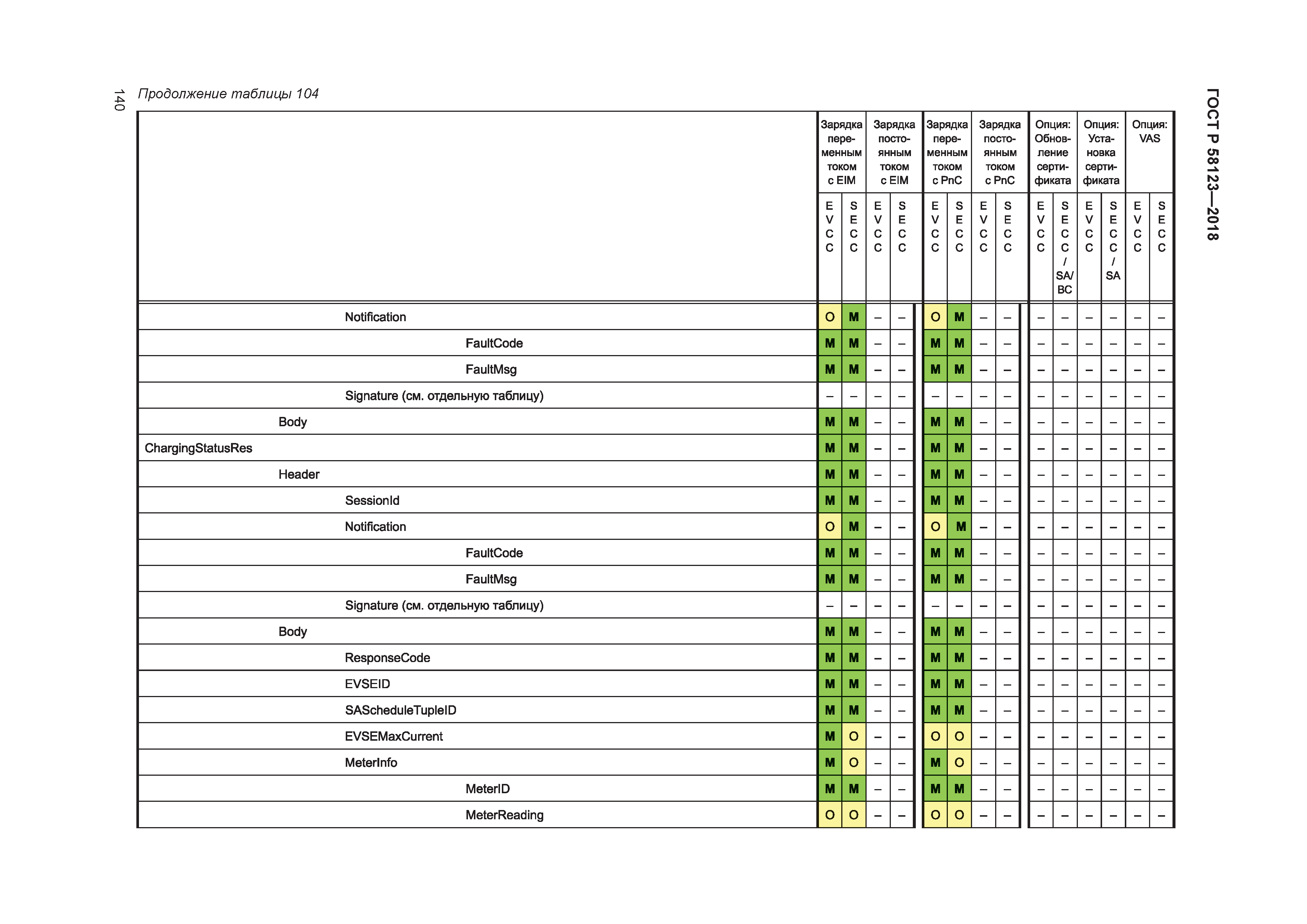 ГОСТ Р 58123-2018