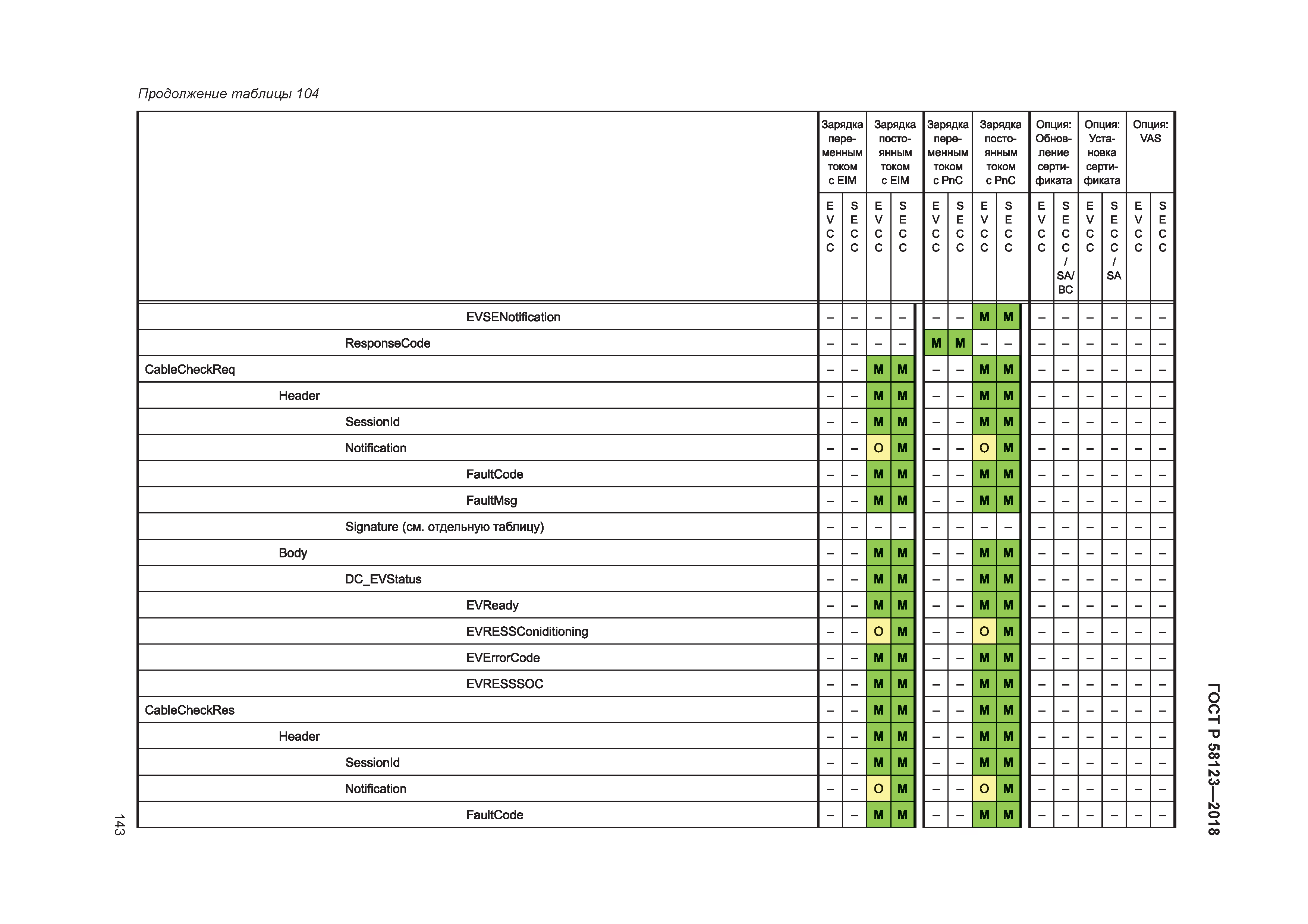ГОСТ Р 58123-2018