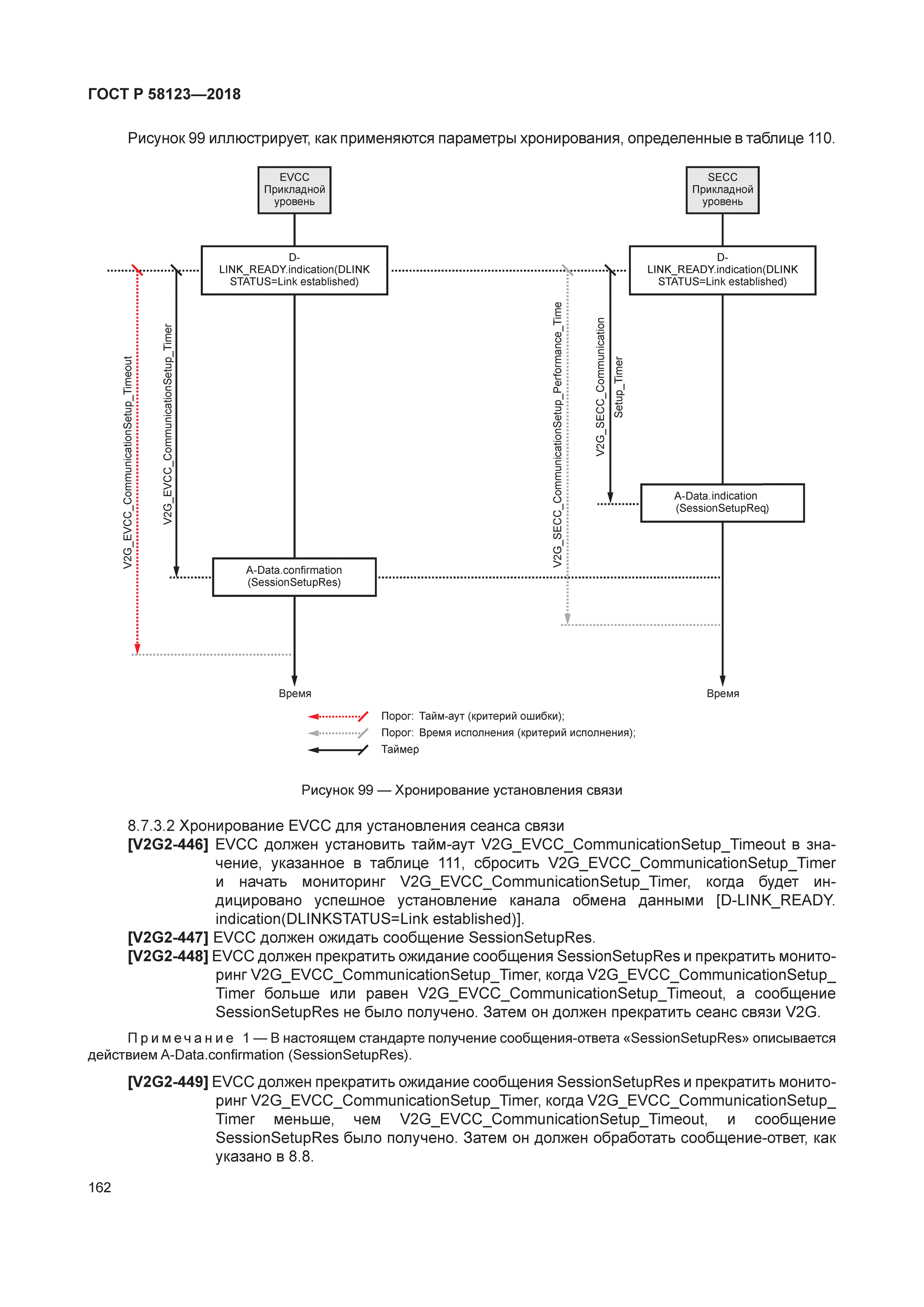 ГОСТ Р 58123-2018