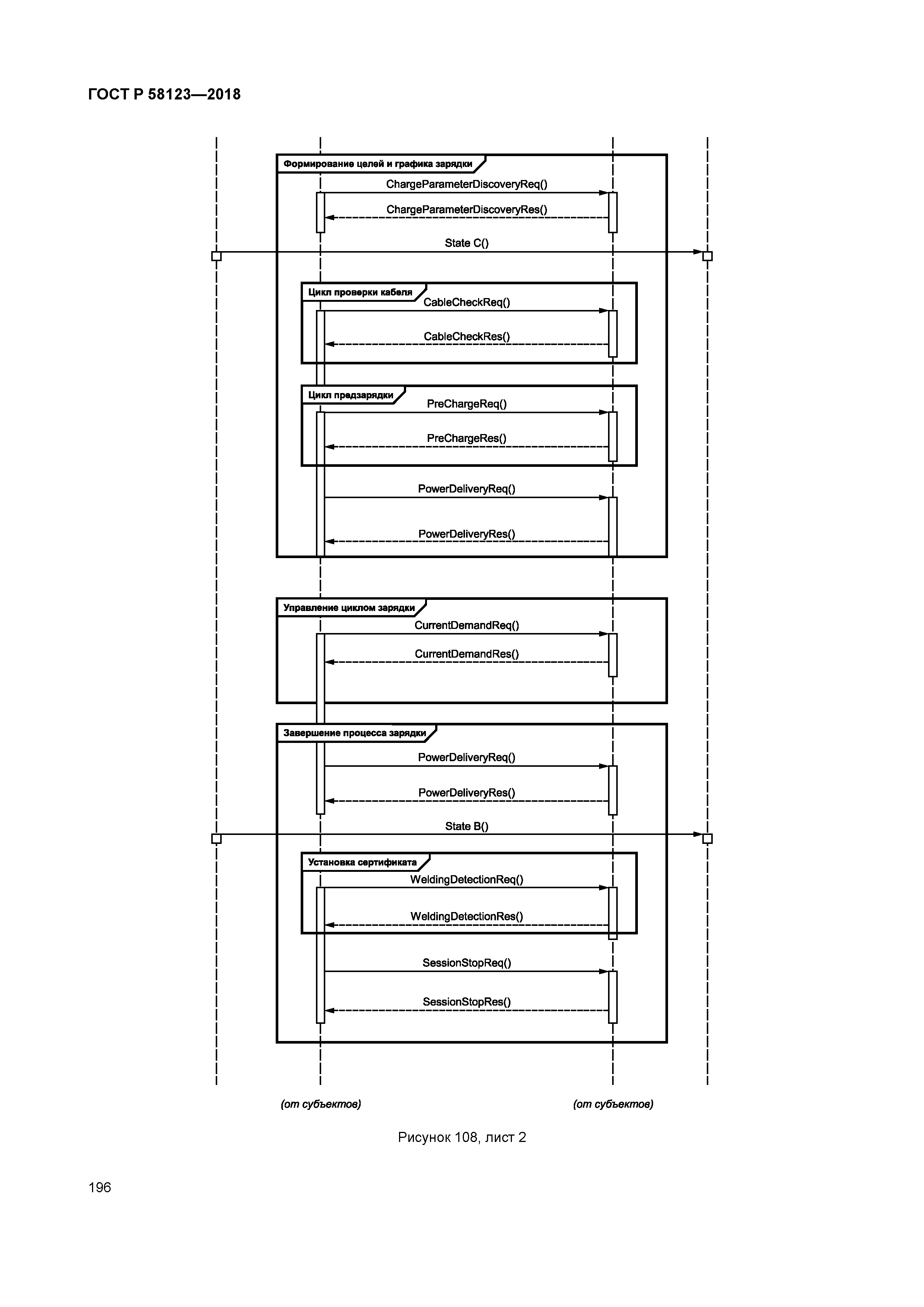 ГОСТ Р 58123-2018