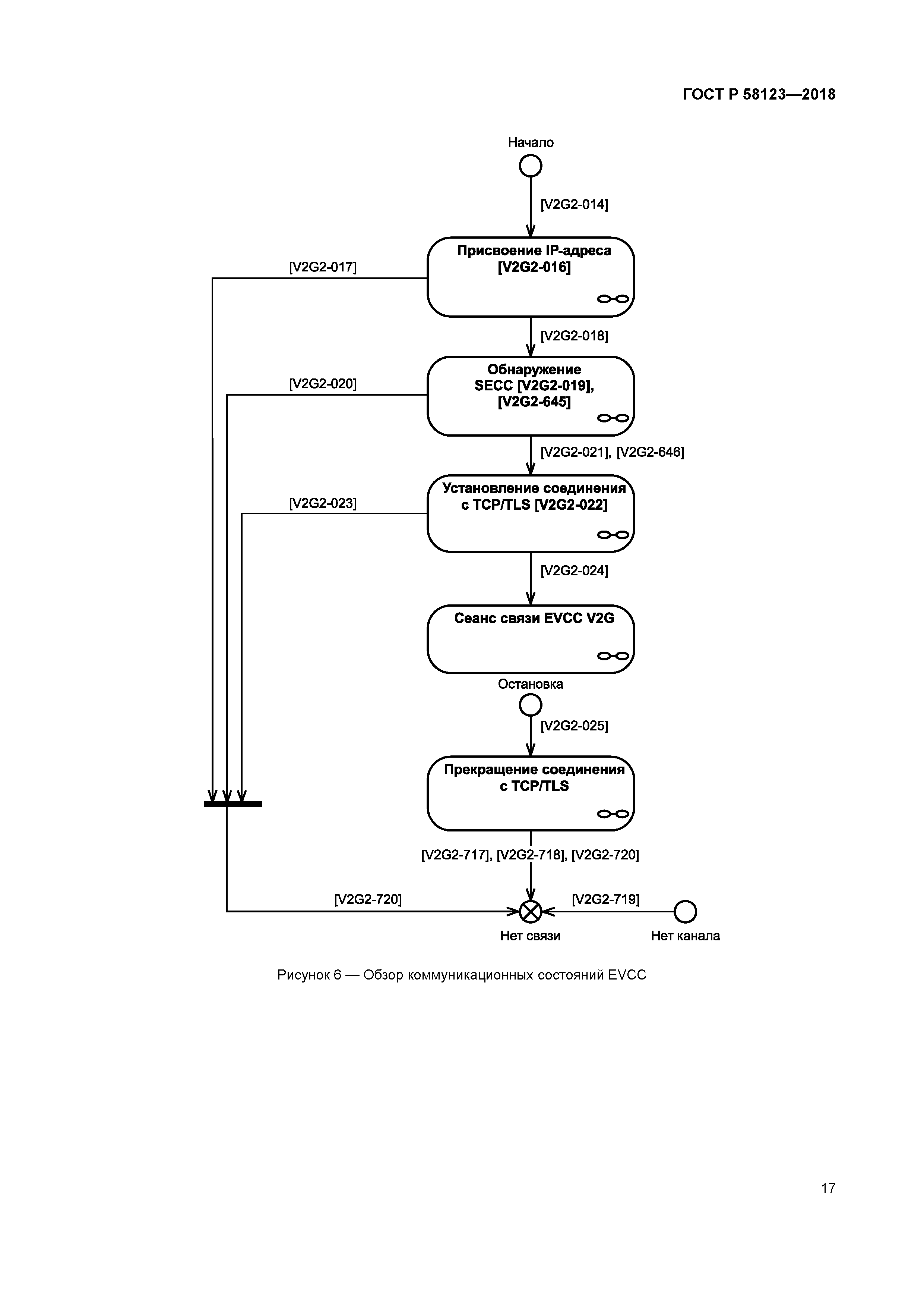 ГОСТ Р 58123-2018
