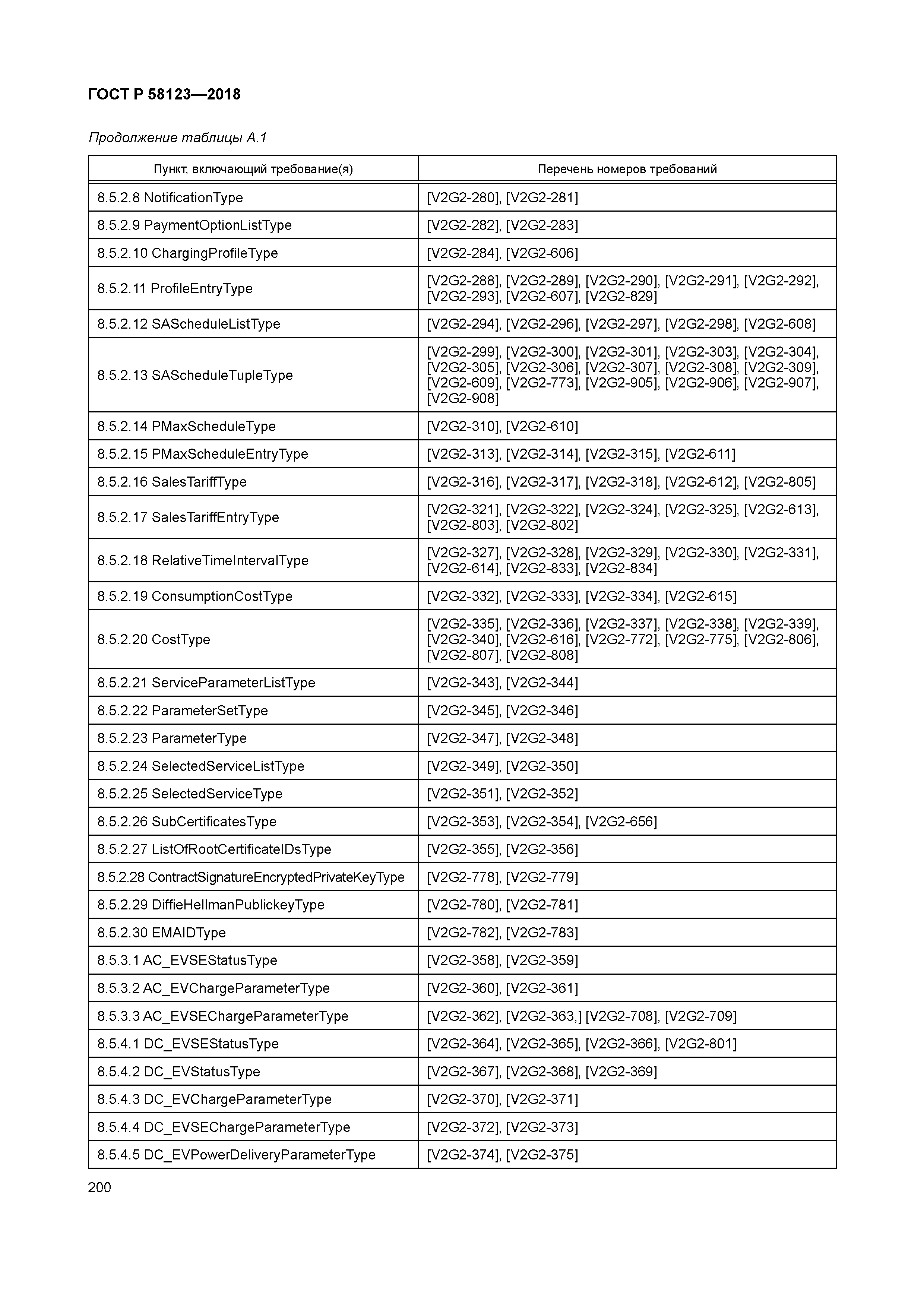 ГОСТ Р 58123-2018