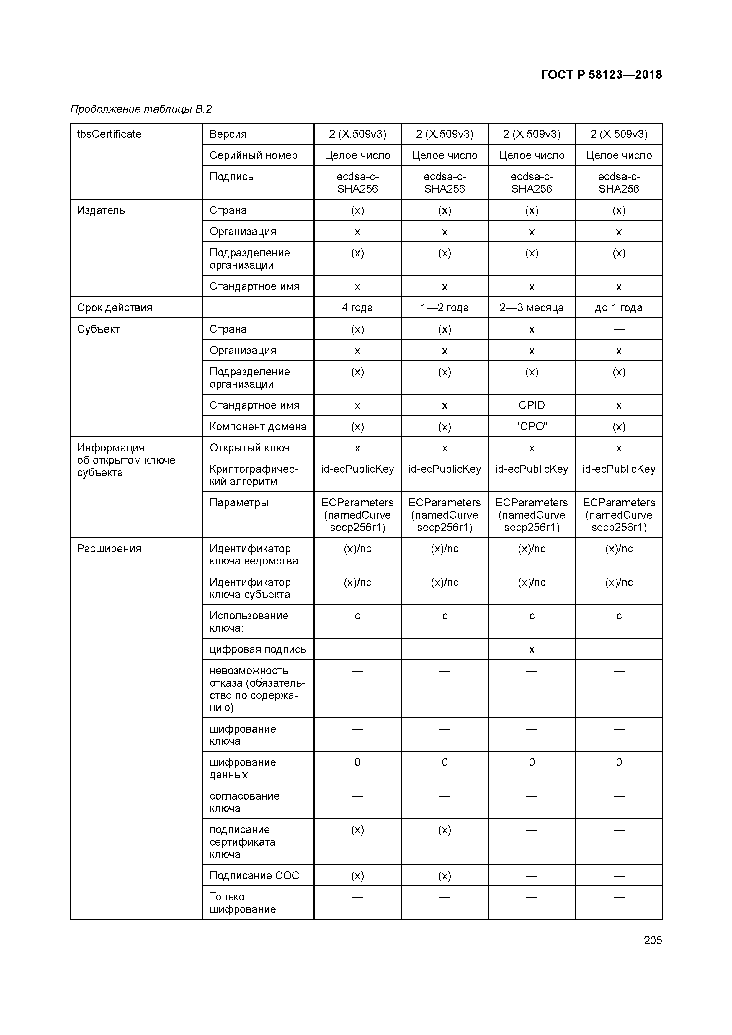 ГОСТ Р 58123-2018