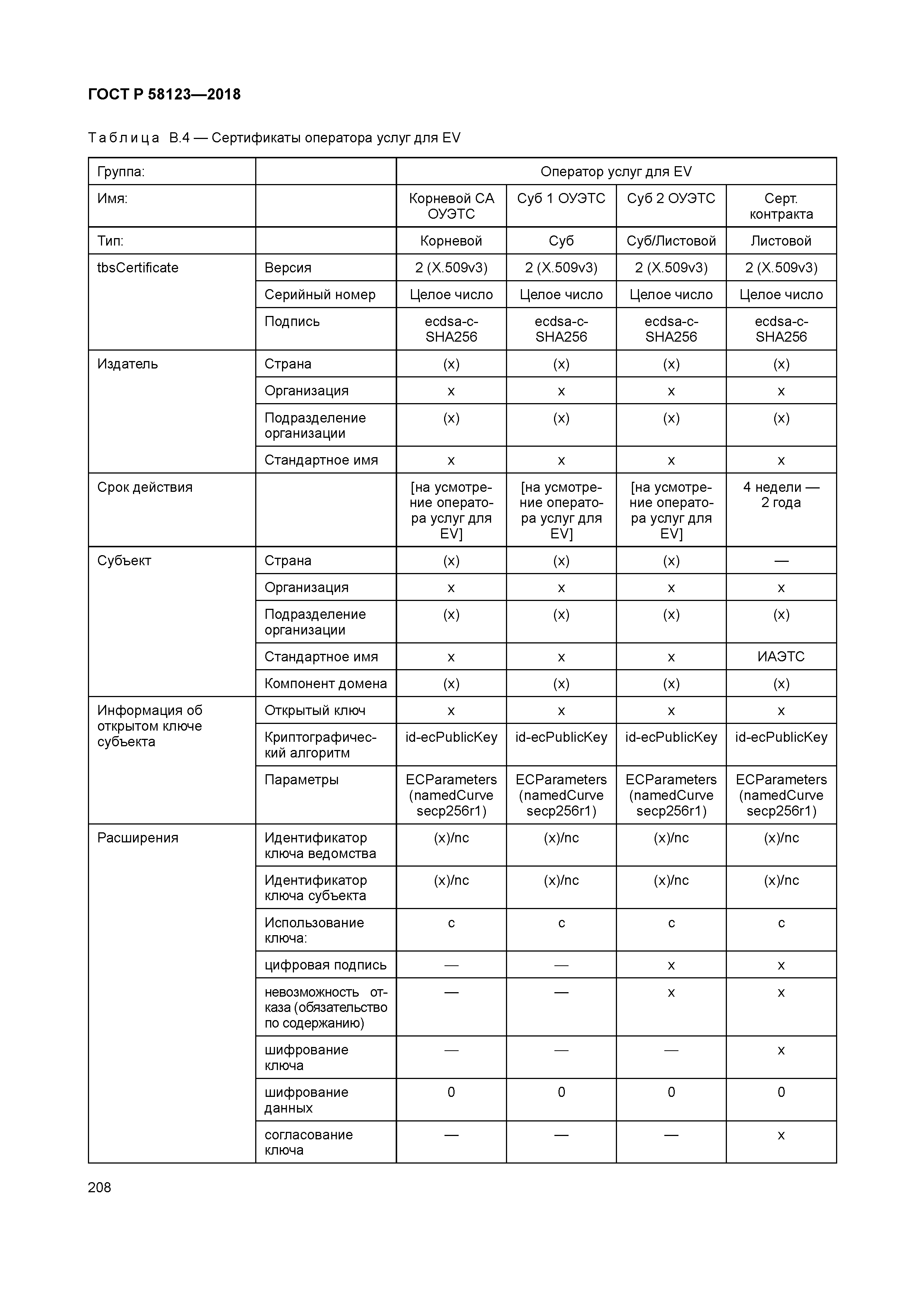 ГОСТ Р 58123-2018