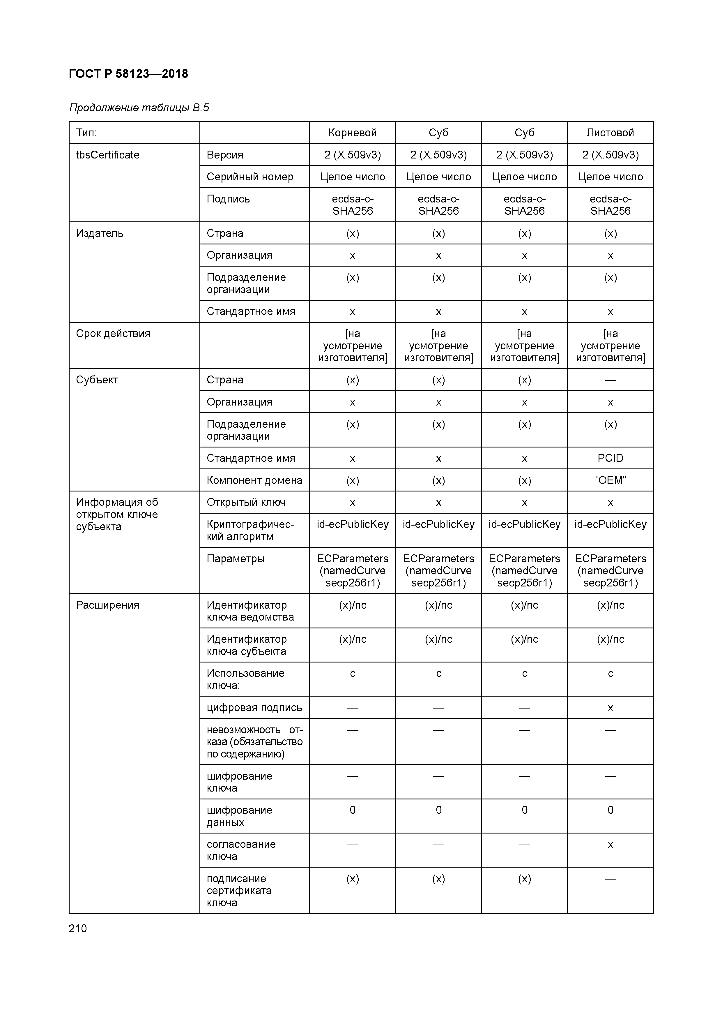 ГОСТ Р 58123-2018