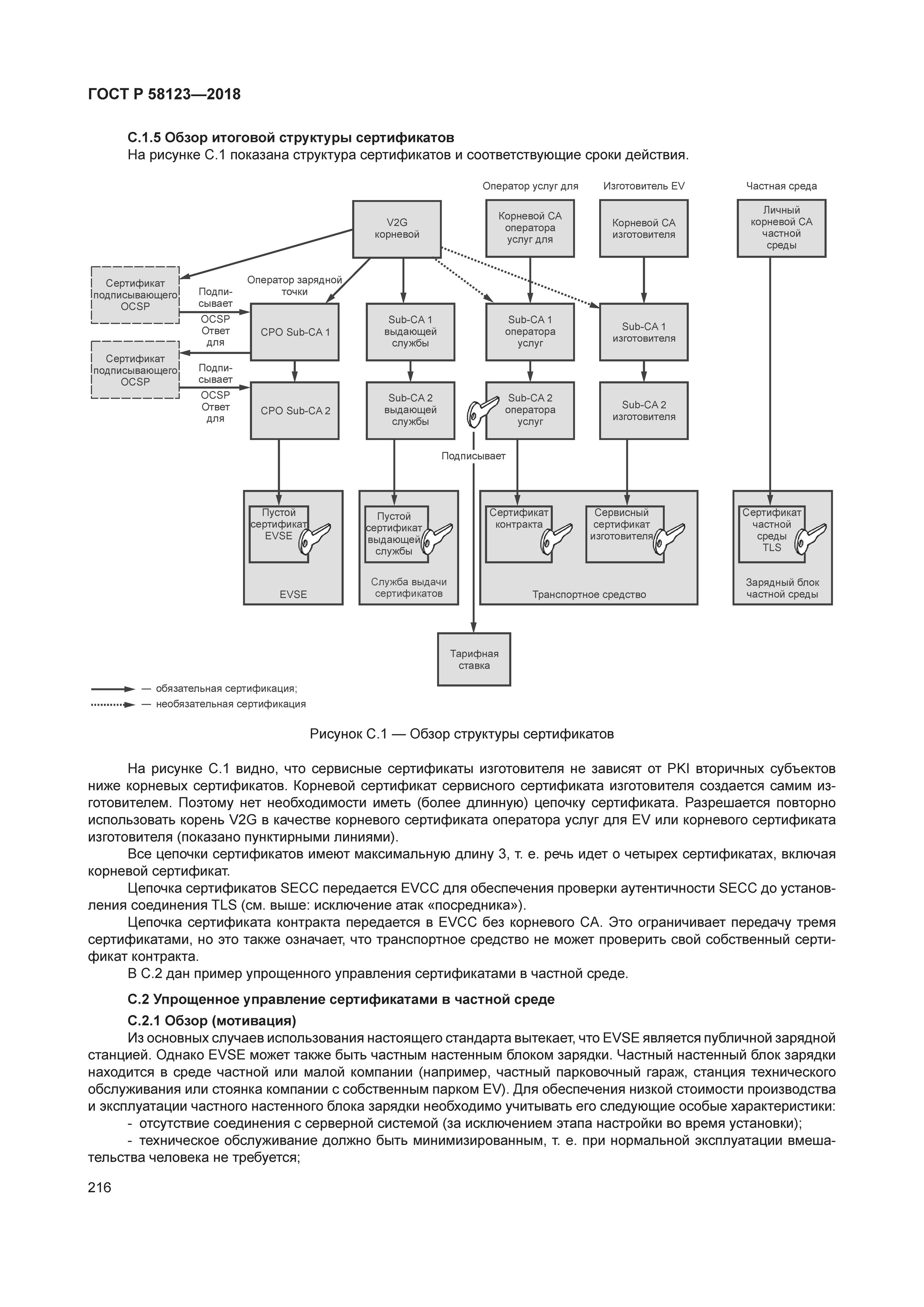 ГОСТ Р 58123-2018