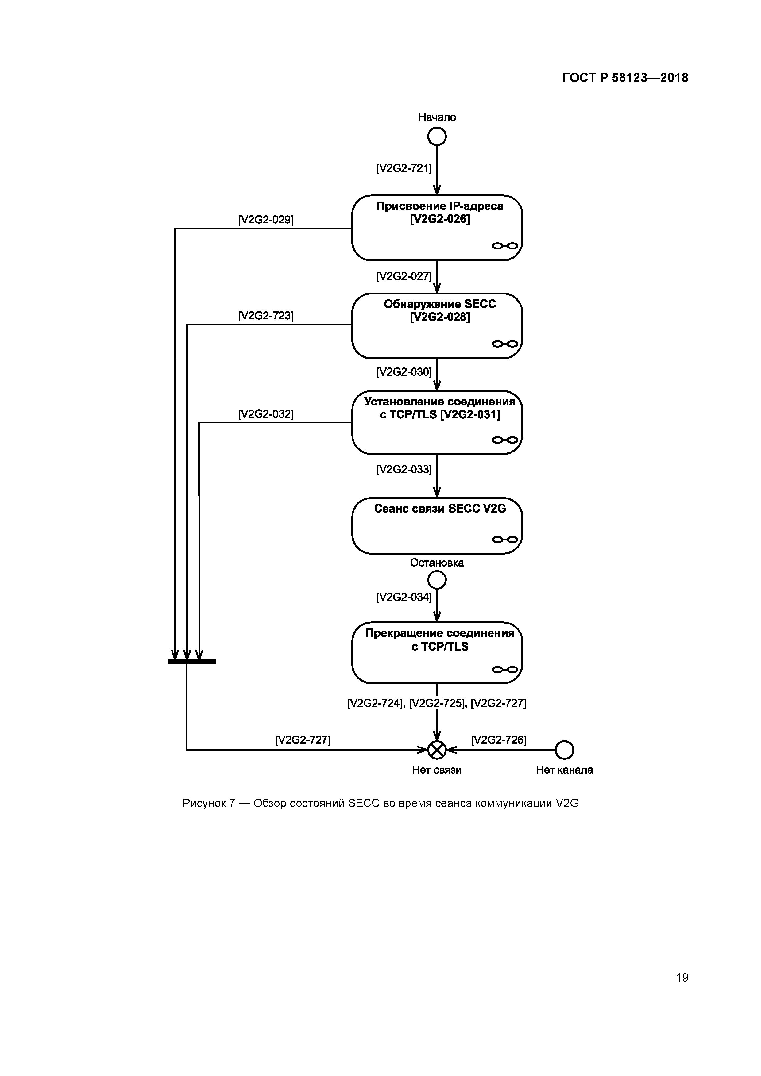 ГОСТ Р 58123-2018