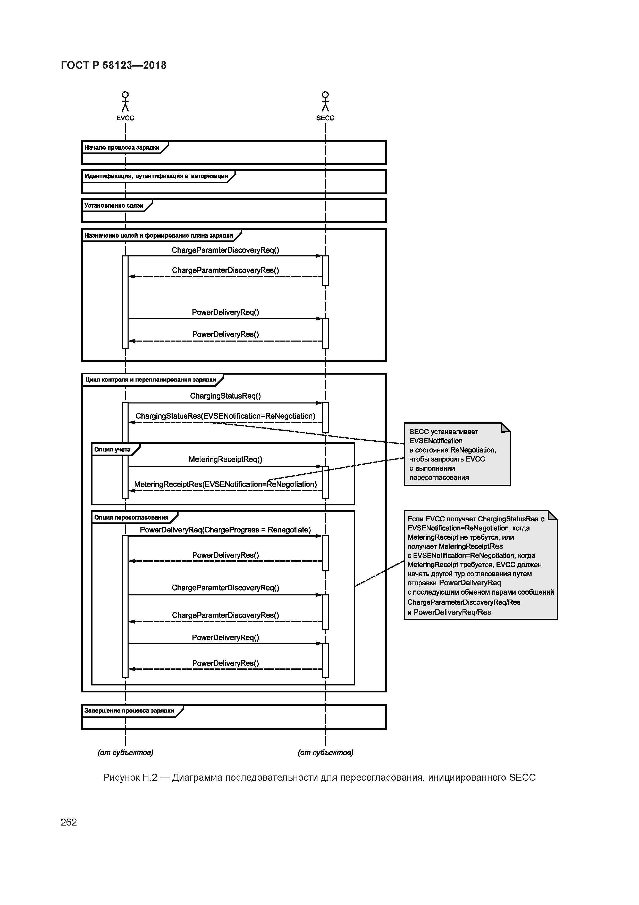 ГОСТ Р 58123-2018