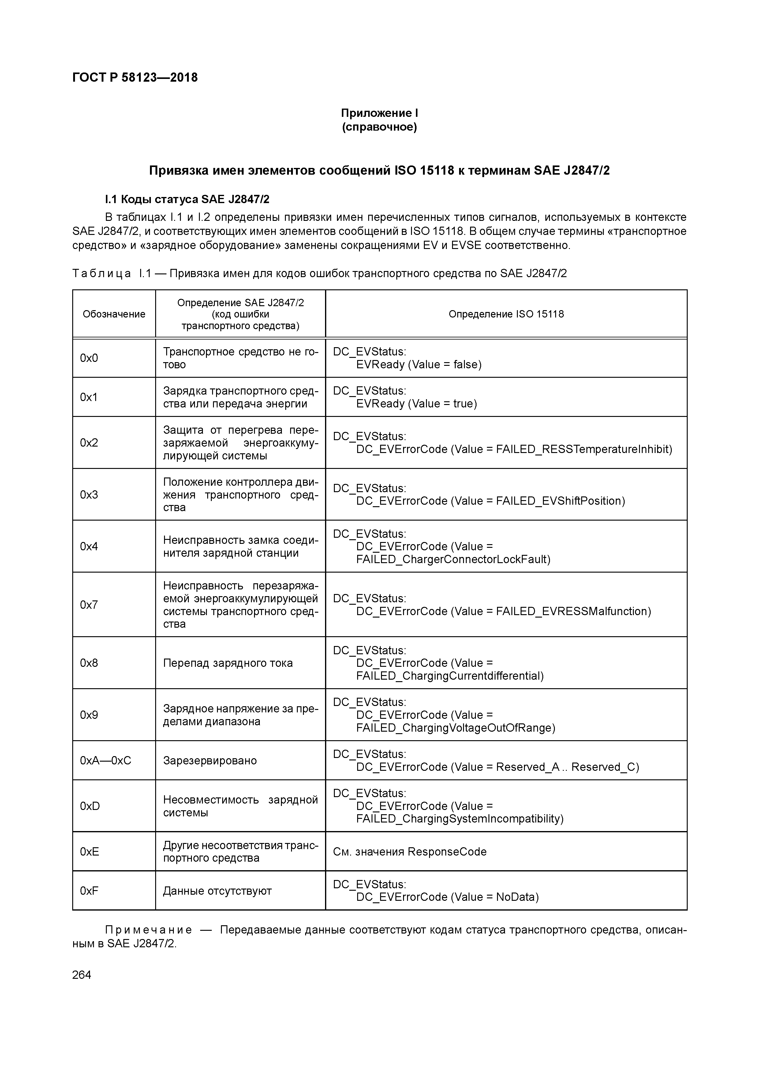 ГОСТ Р 58123-2018
