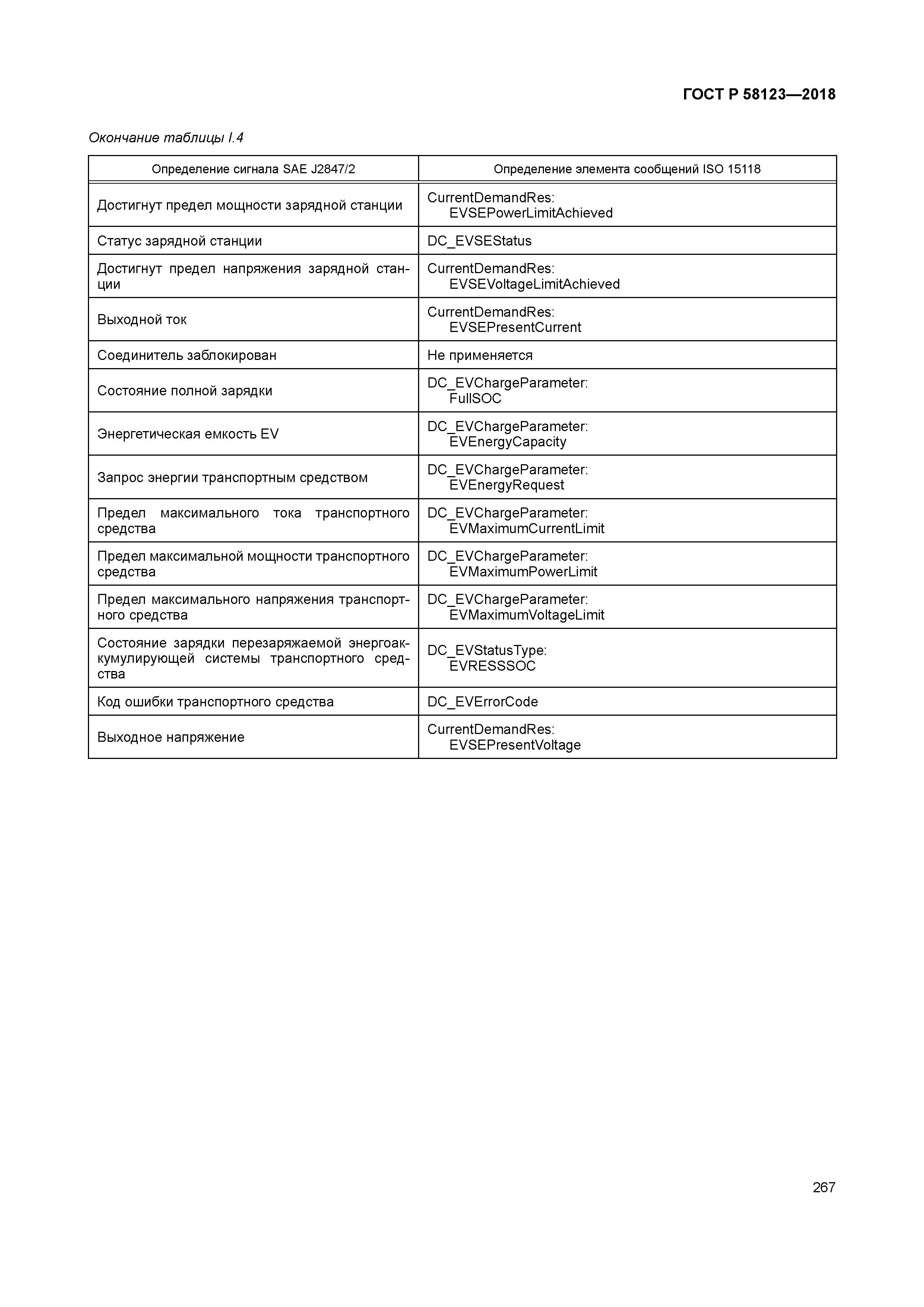 ГОСТ Р 58123-2018