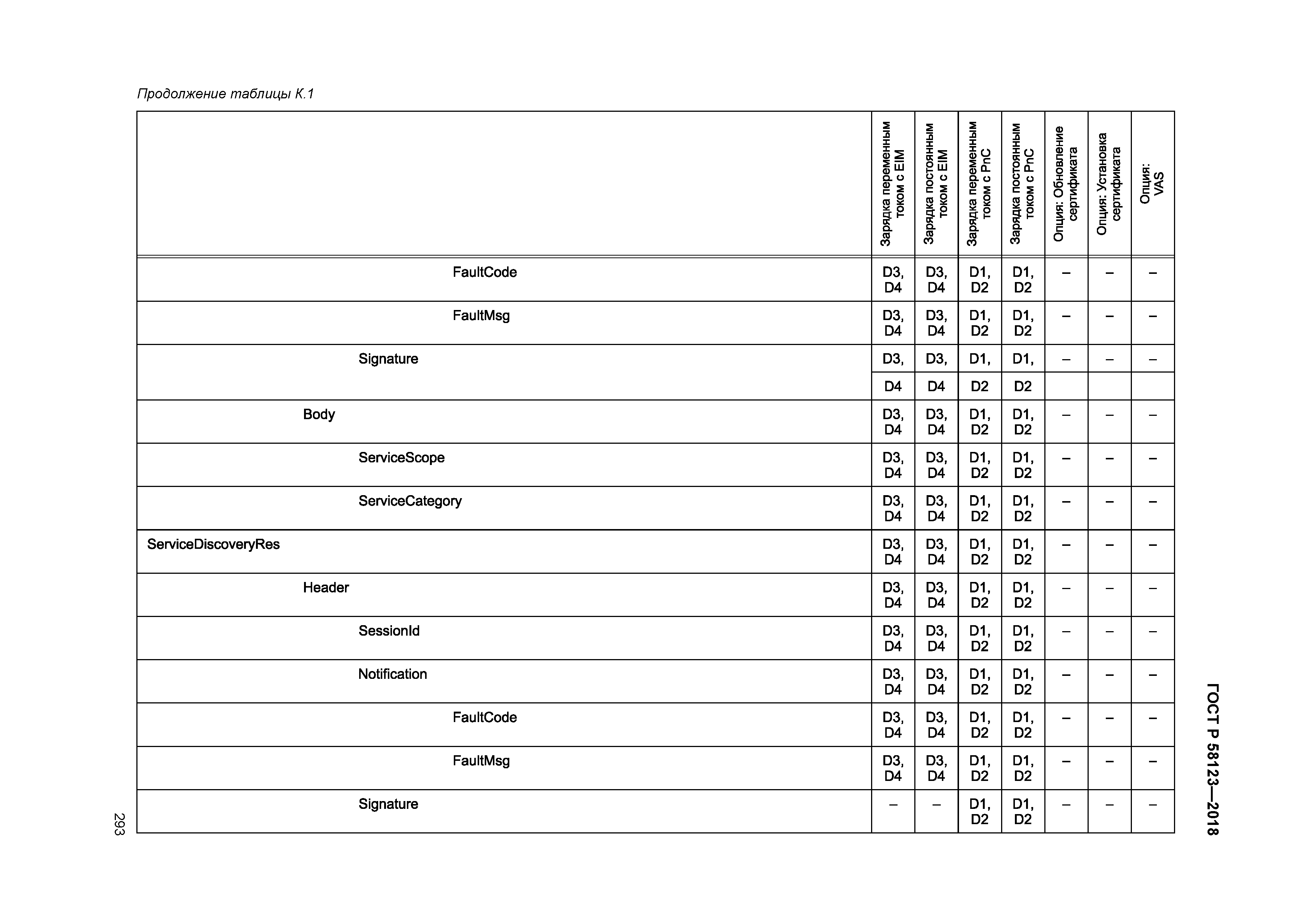 ГОСТ Р 58123-2018