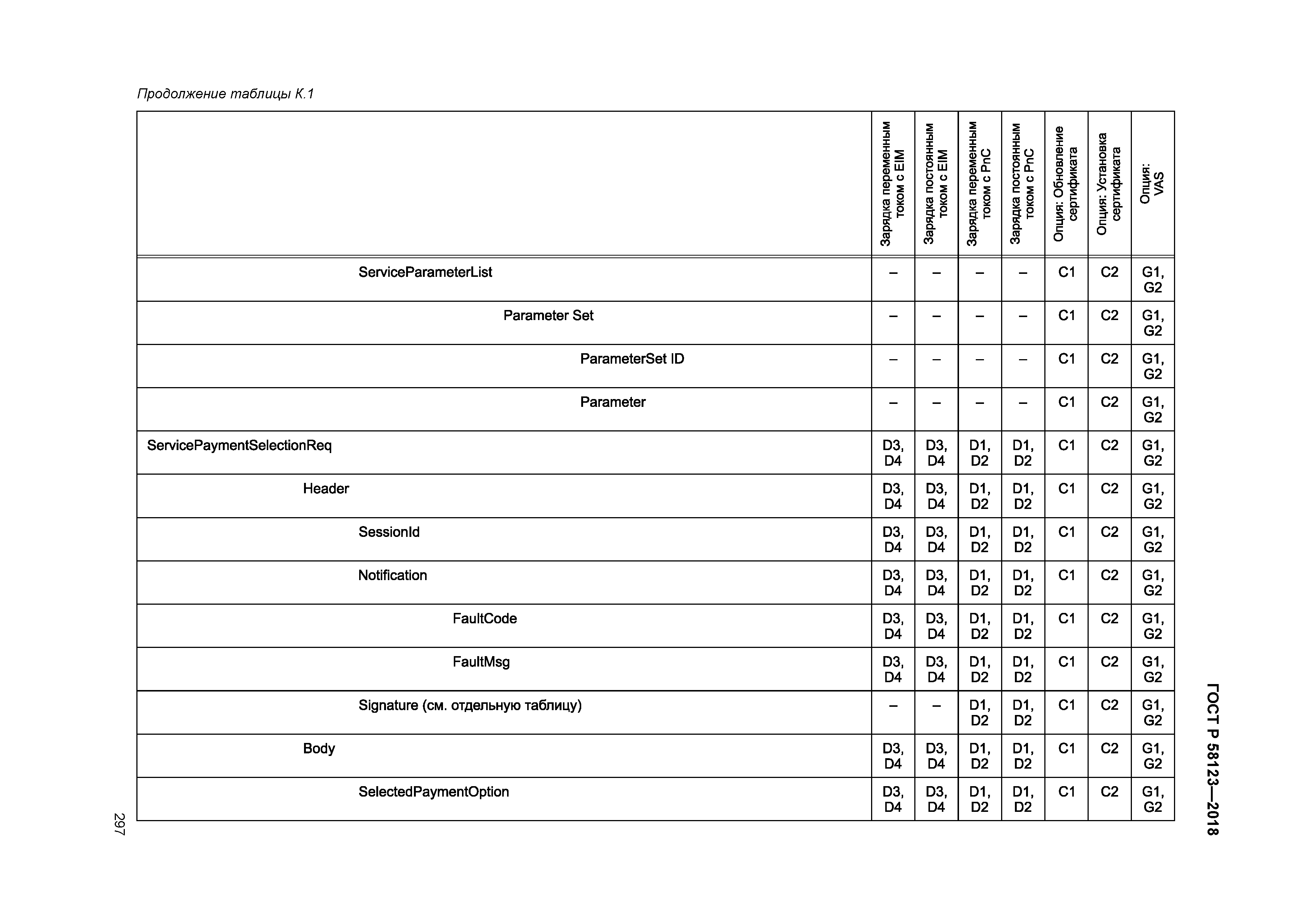 ГОСТ Р 58123-2018