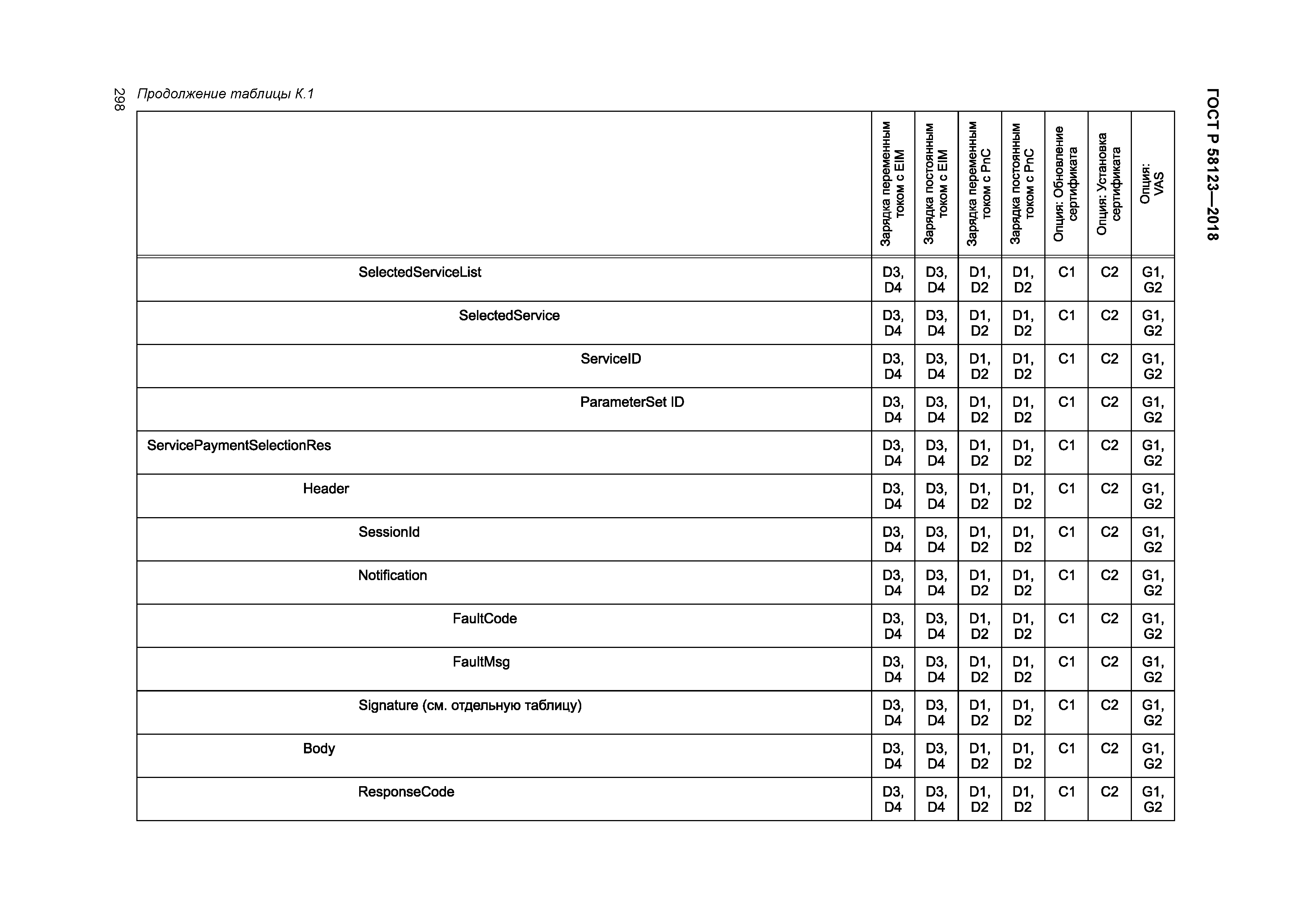 ГОСТ Р 58123-2018