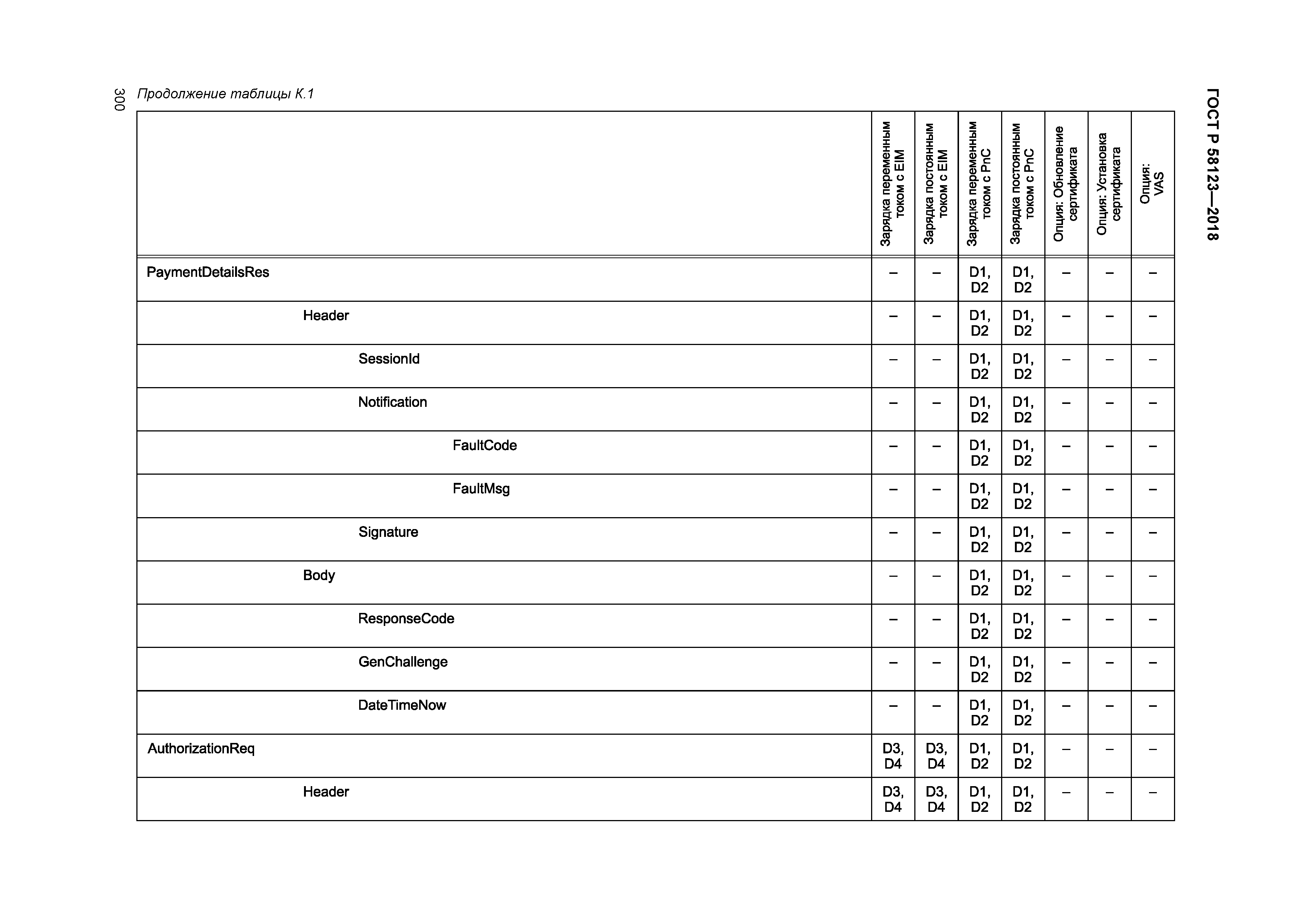 ГОСТ Р 58123-2018