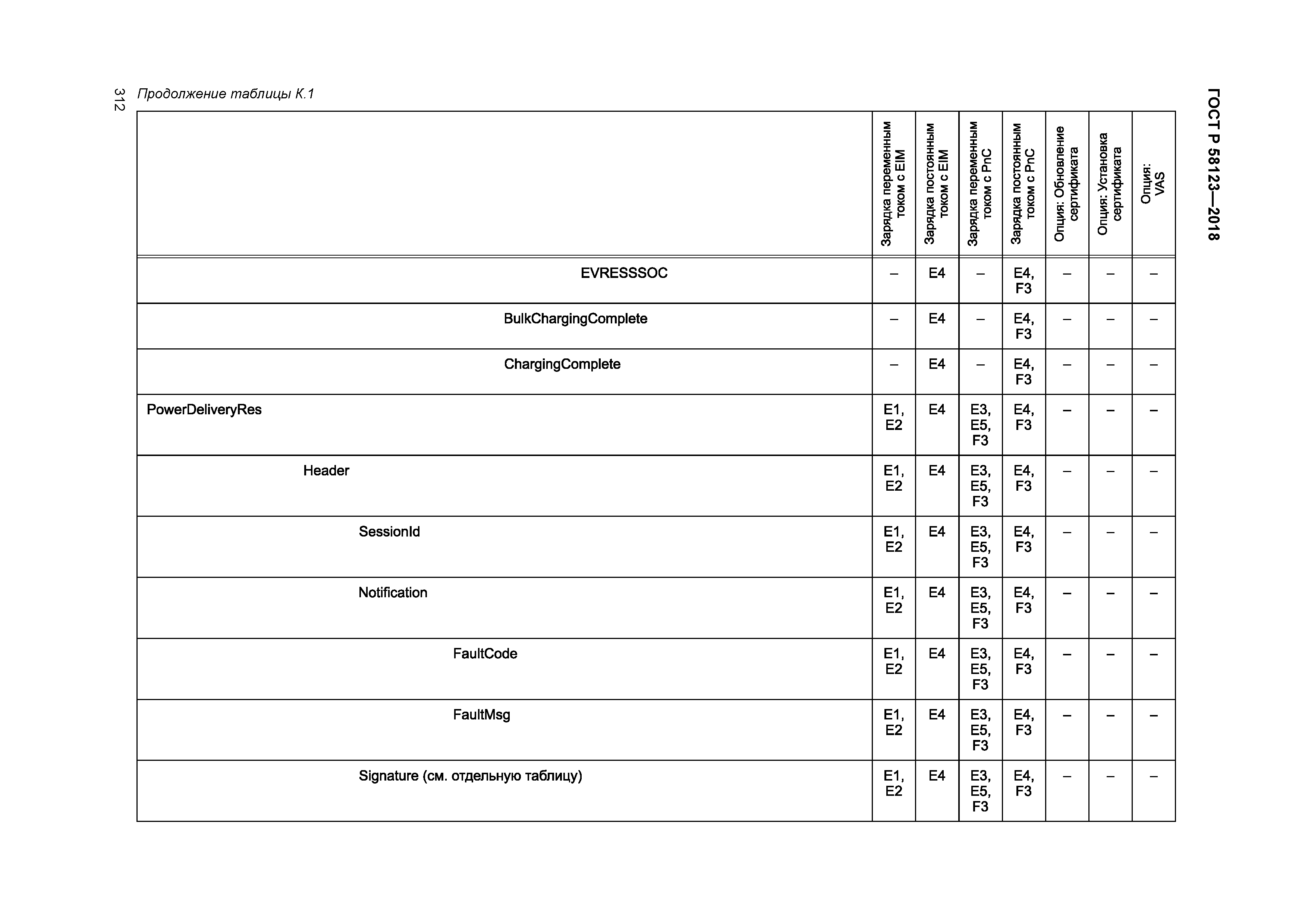 ГОСТ Р 58123-2018