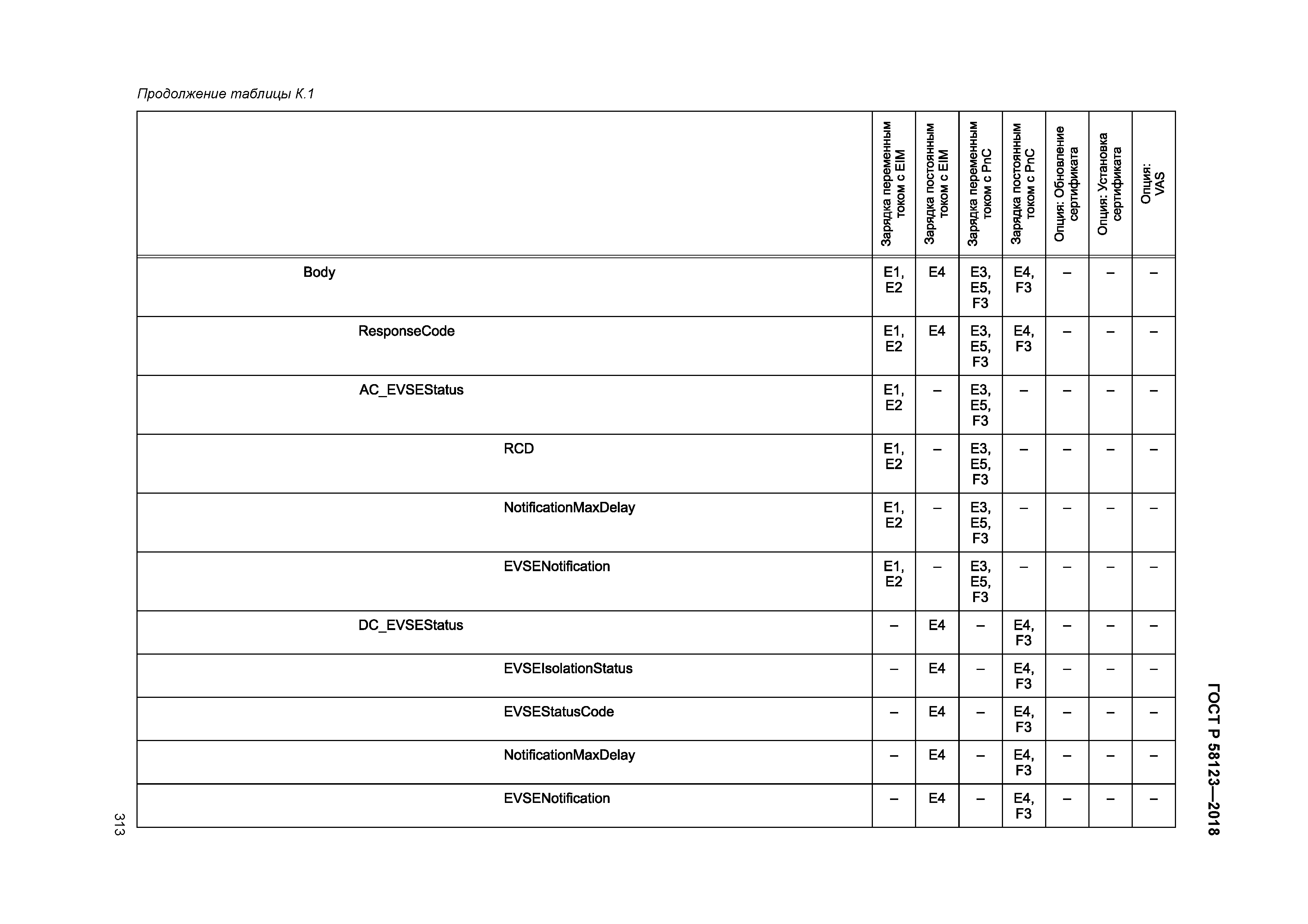 ГОСТ Р 58123-2018