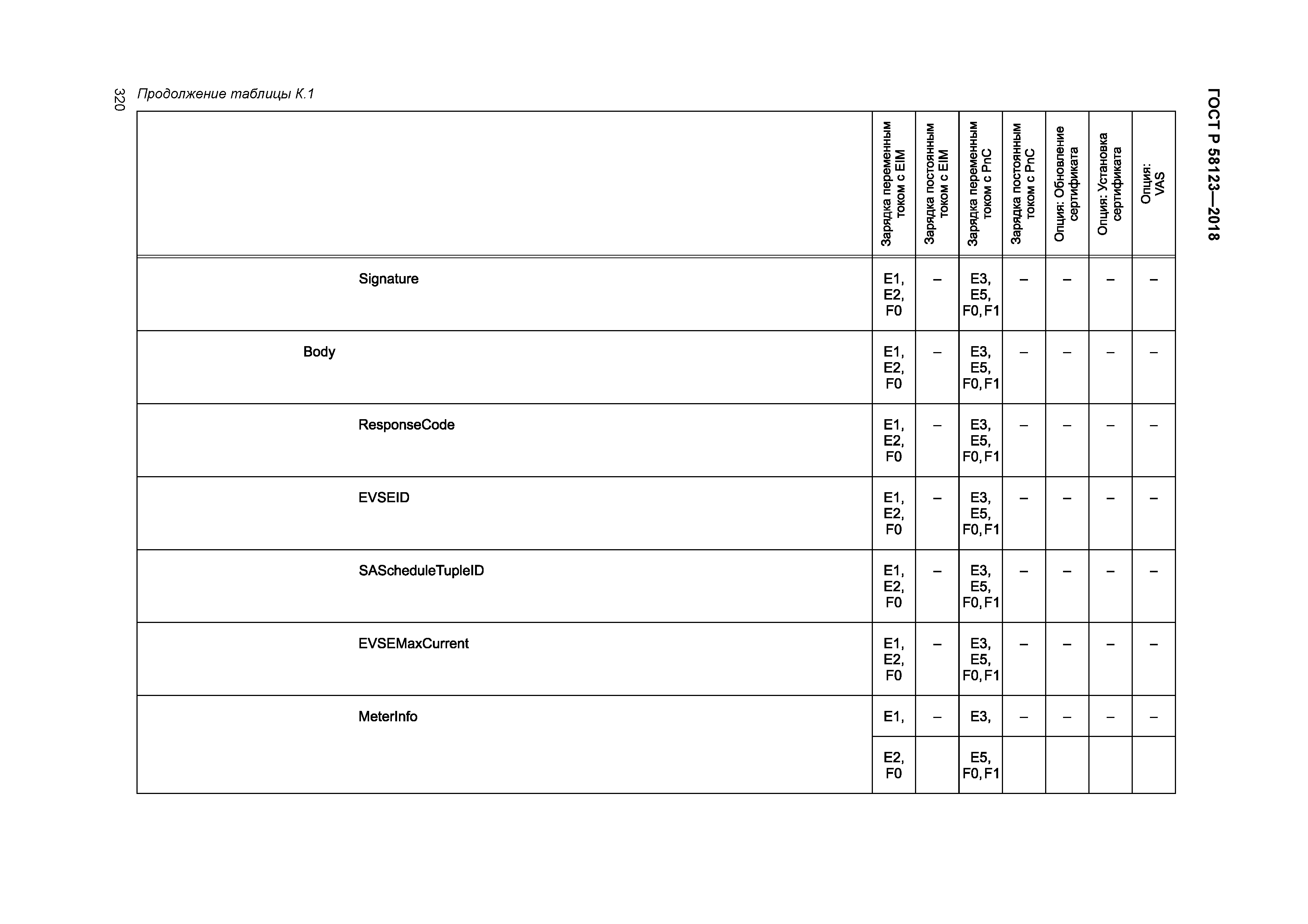 ГОСТ Р 58123-2018