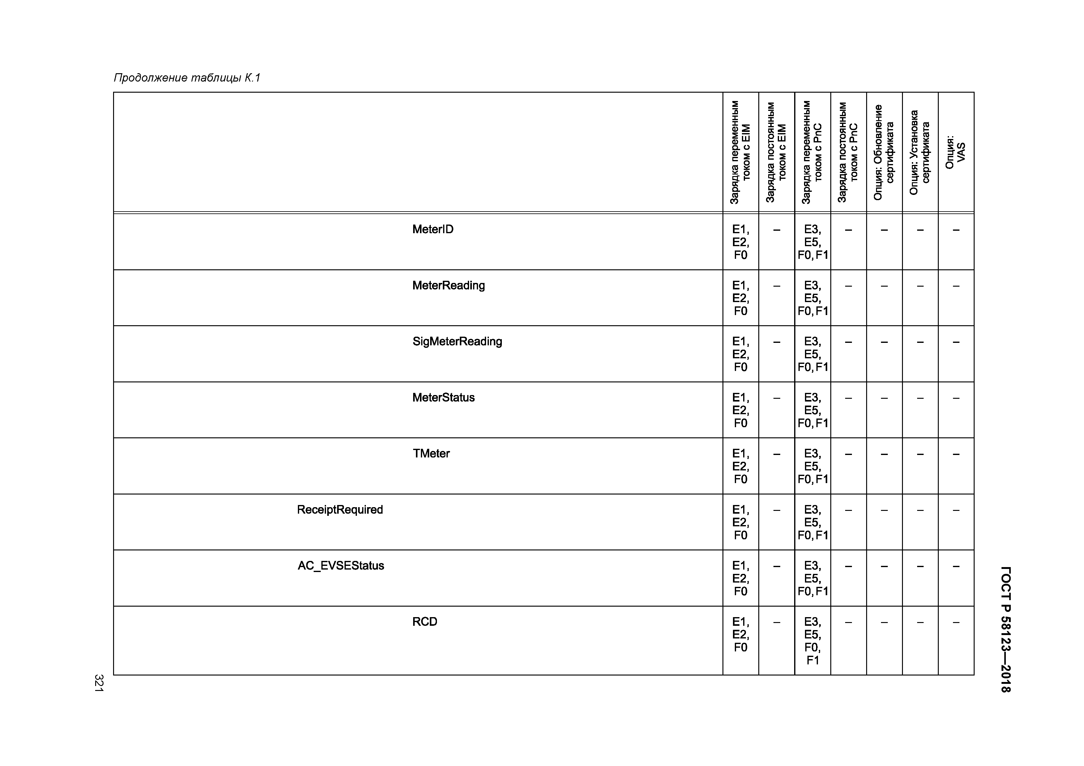 ГОСТ Р 58123-2018